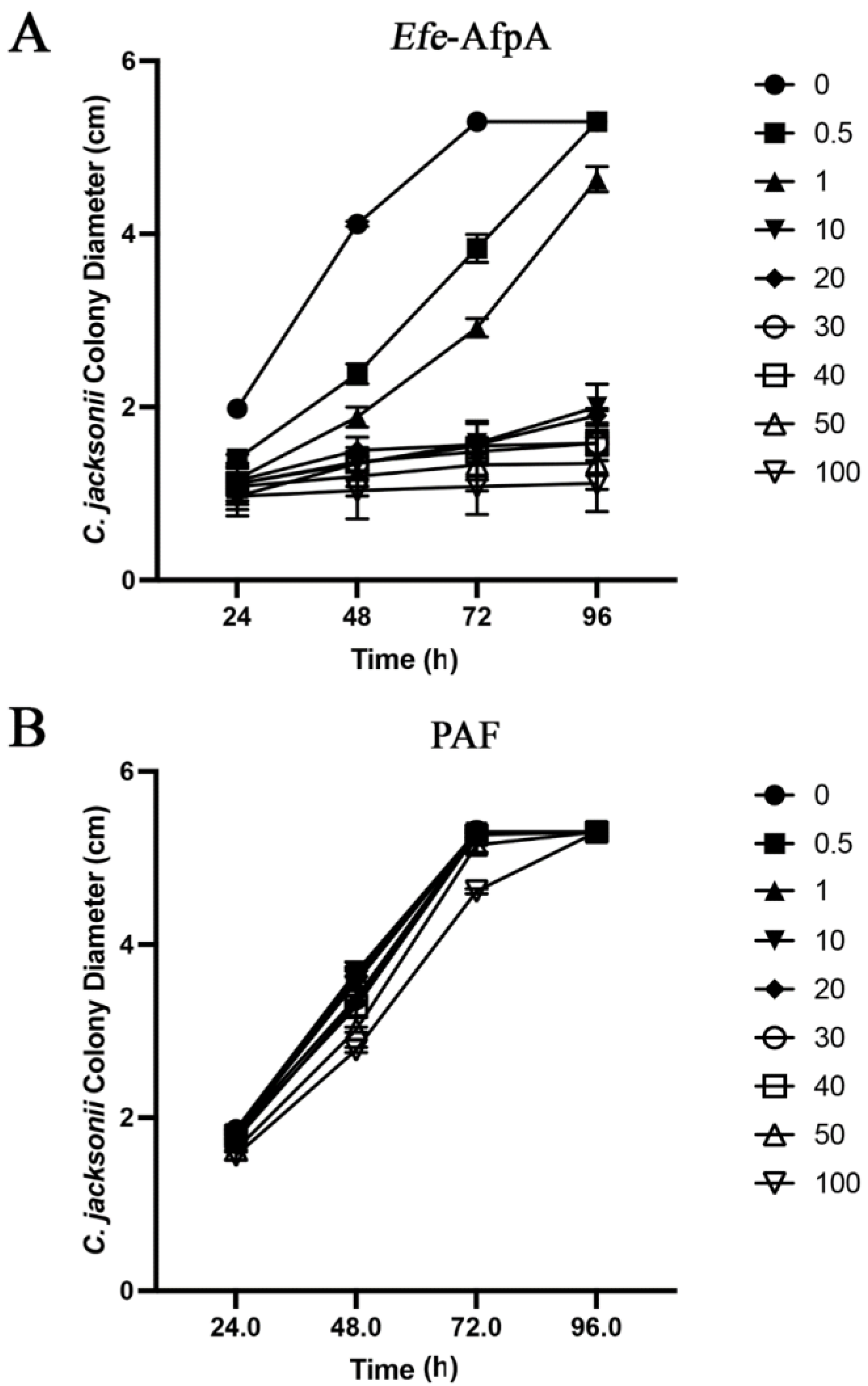 Jof 08 01097 g006 Jof 08 01097 g006