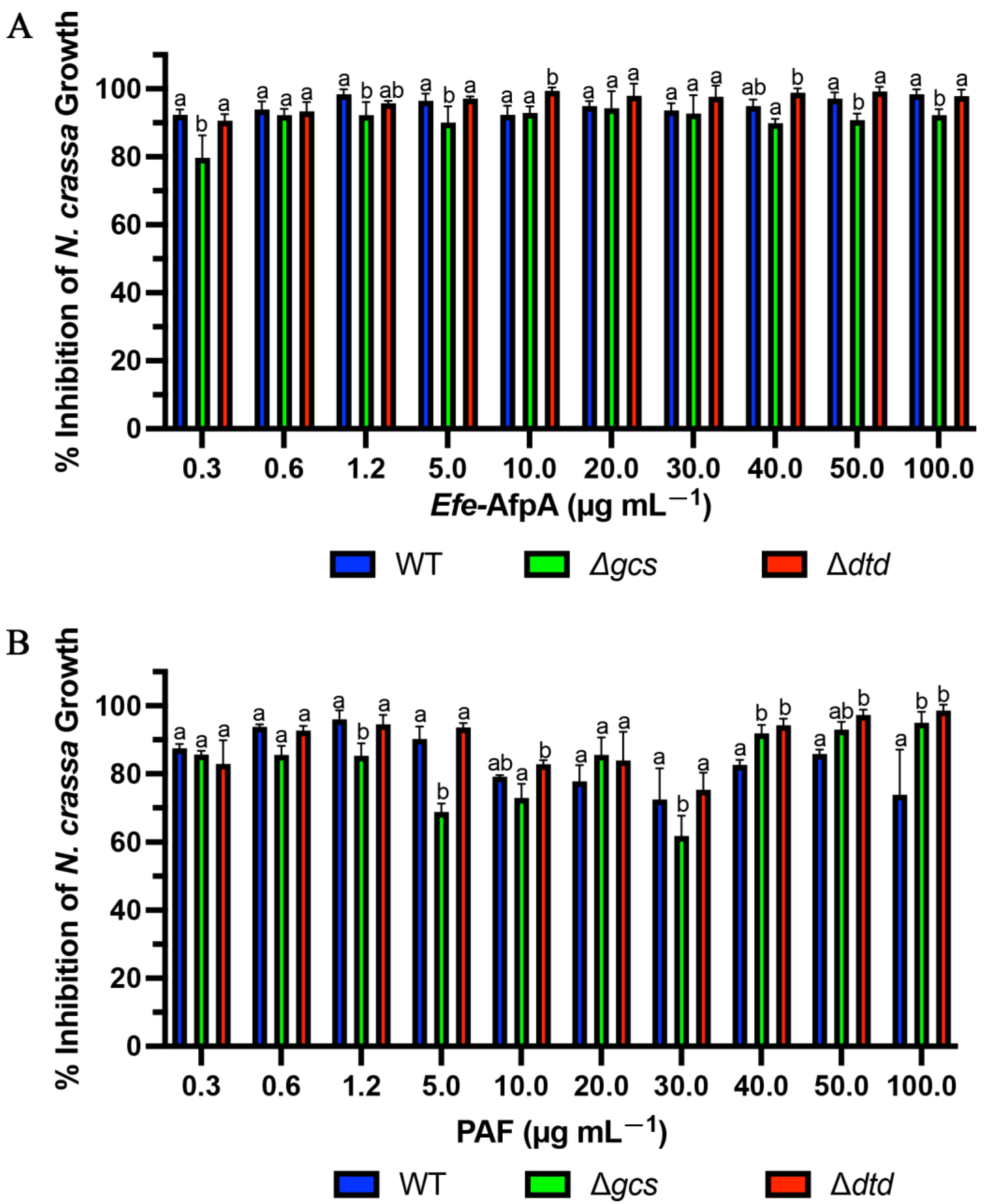 Jof 08 01097 g011 Jof 08 01097 g011