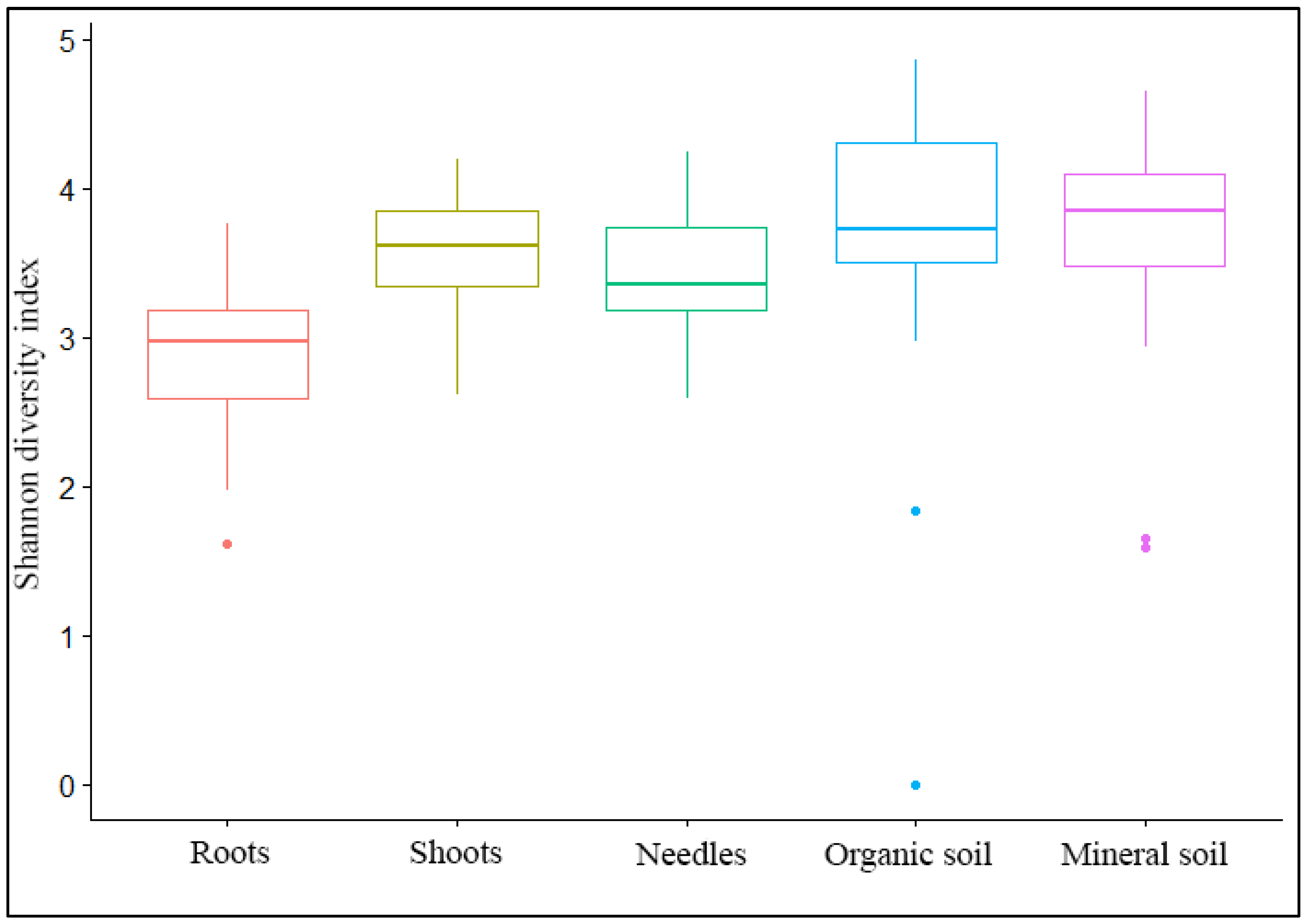 Jof 08 01112 g002 Jof 08 01112 g002