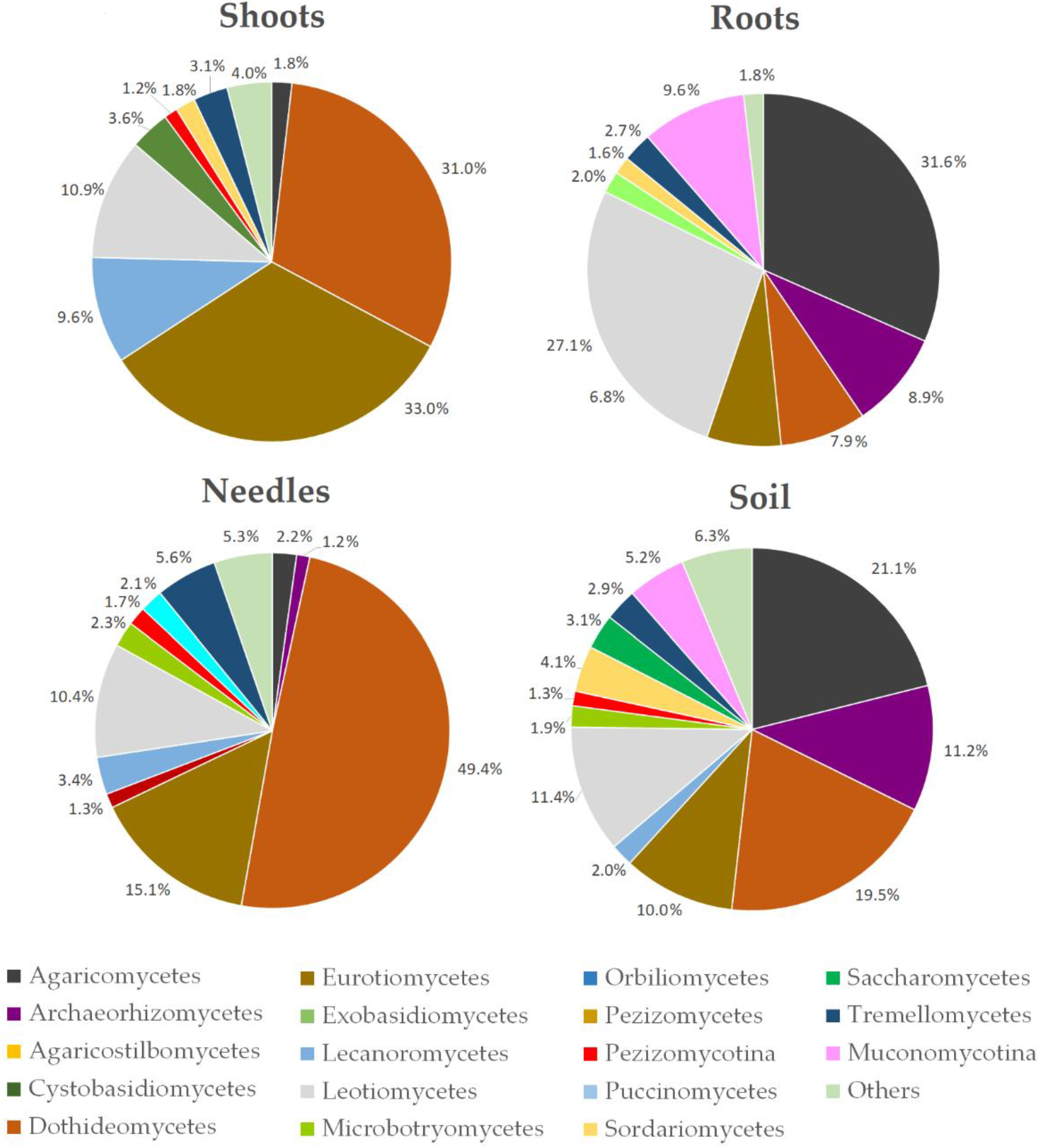 Jof 08 01112 g005 Jof 08 01112 g005