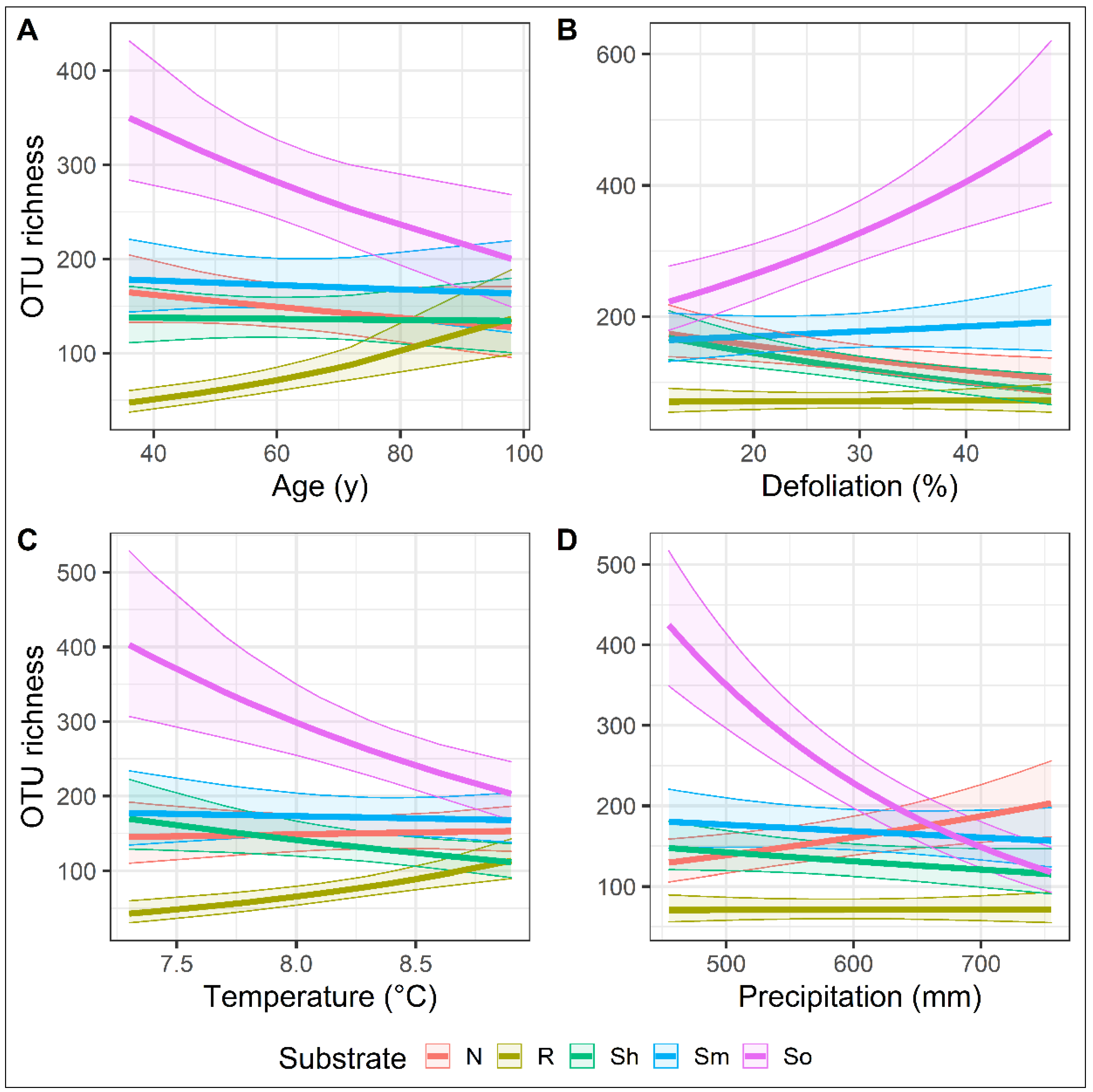 Jof 08 01112 g007 Jof 08 01112 g007