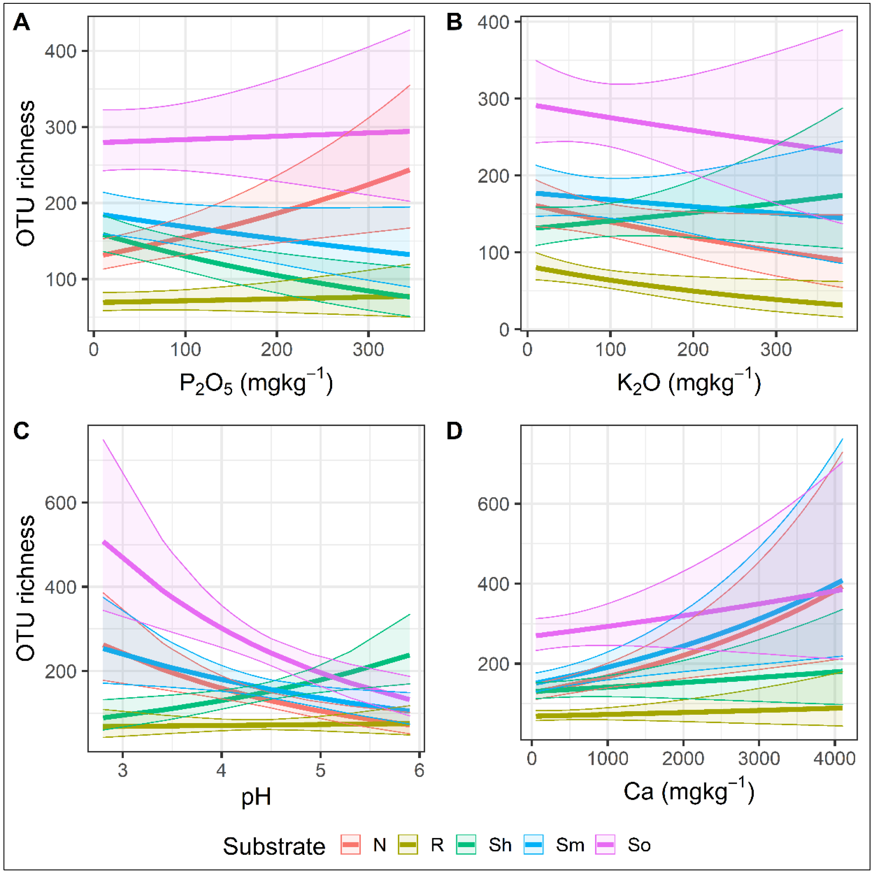 Jof 08 01112 g008 Jof 08 01112 g008