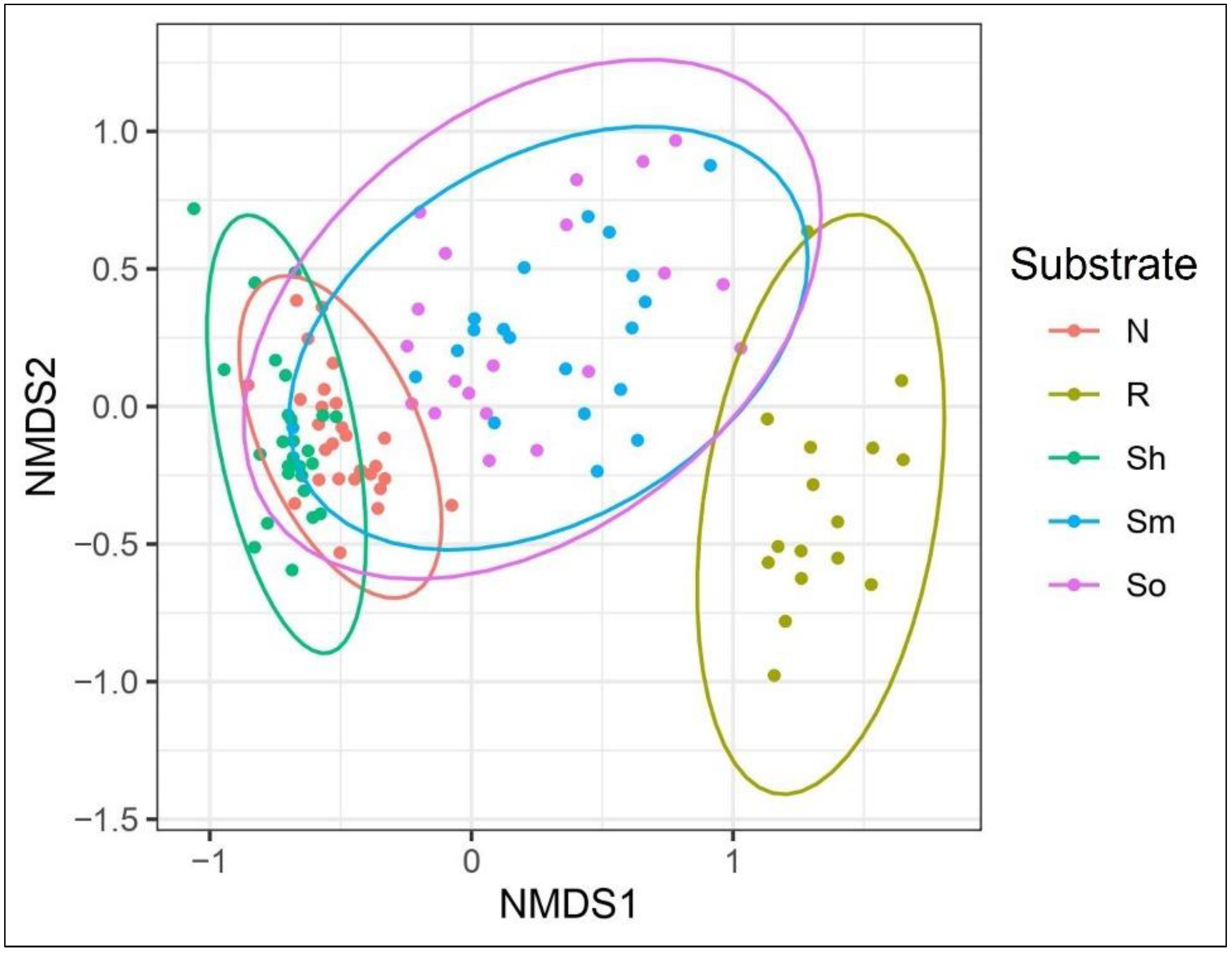 Jof 08 01112 g009 Jof 08 01112 g009