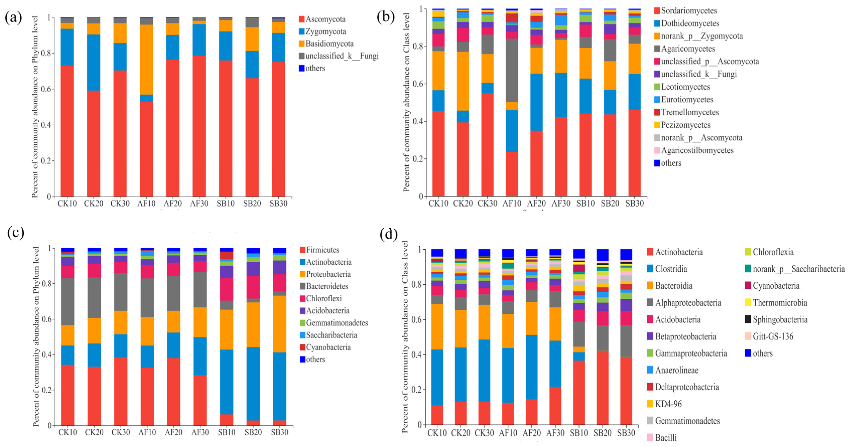 Jof 08 01122 g001 Jof 08 01122 g001