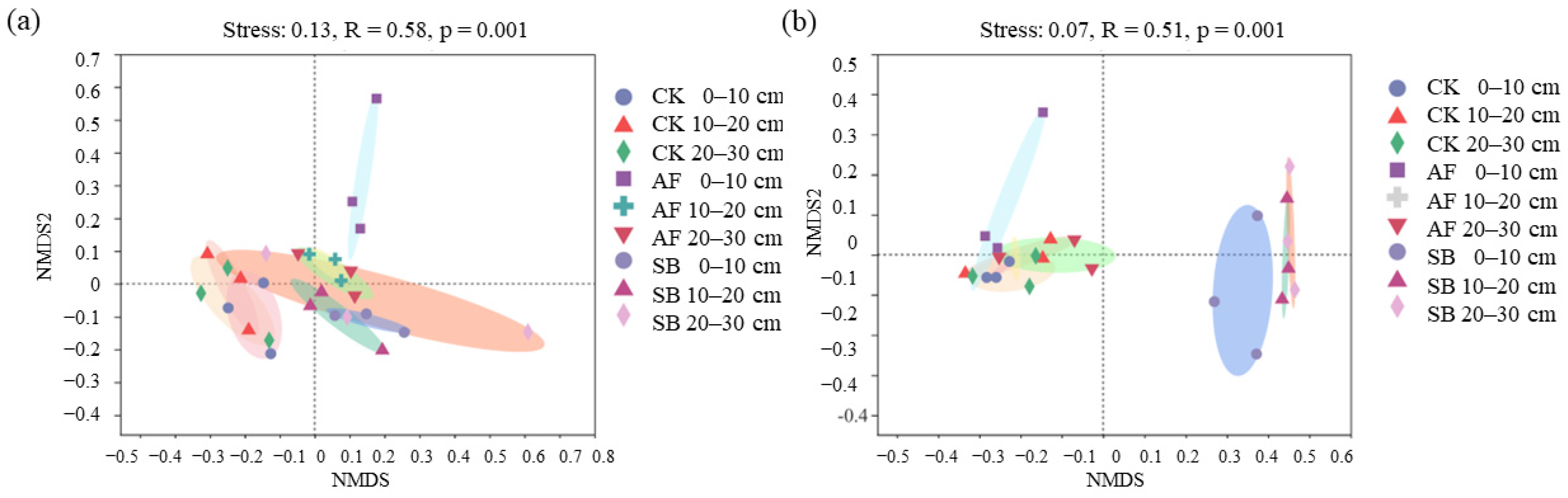 Jof 08 01122 g003 Jof 08 01122 g003