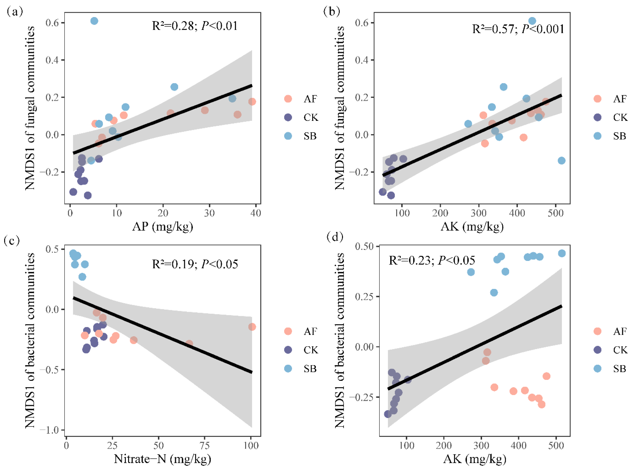 Jof 08 01122 g004 Jof 08 01122 g004
