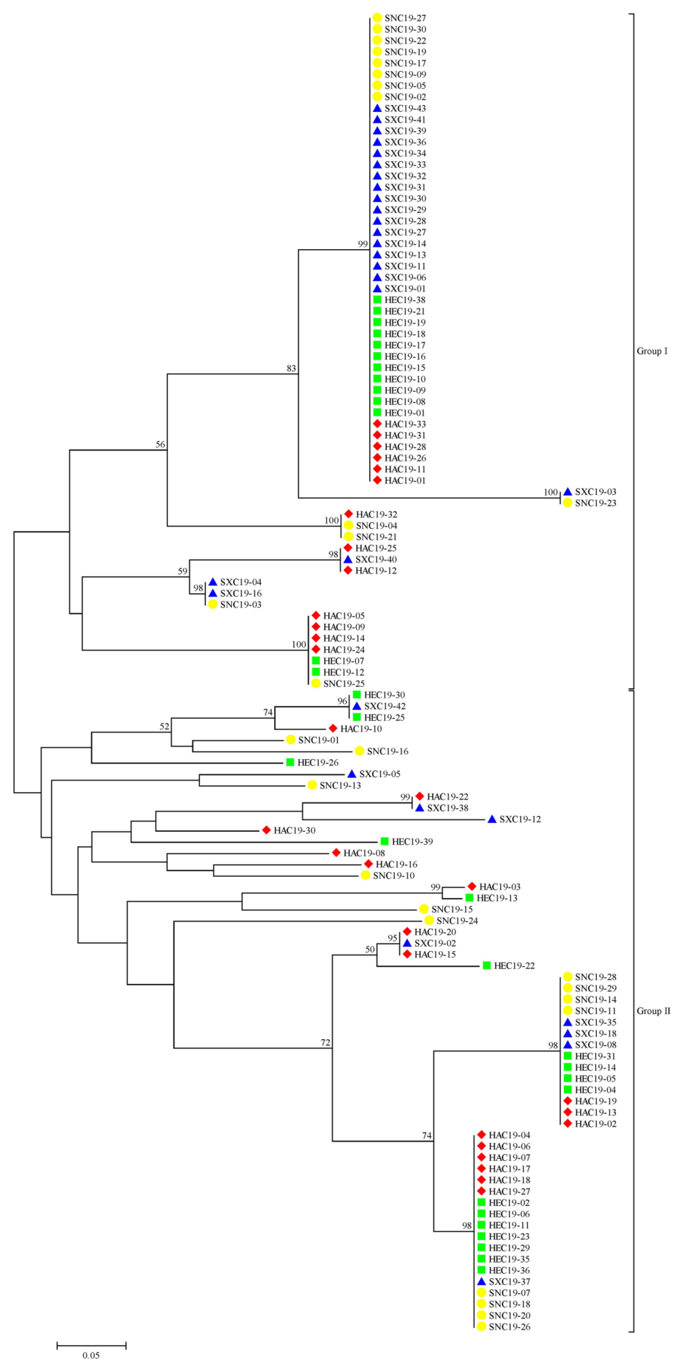 Jof 08 01165 g001 Jof 08 01165 g001