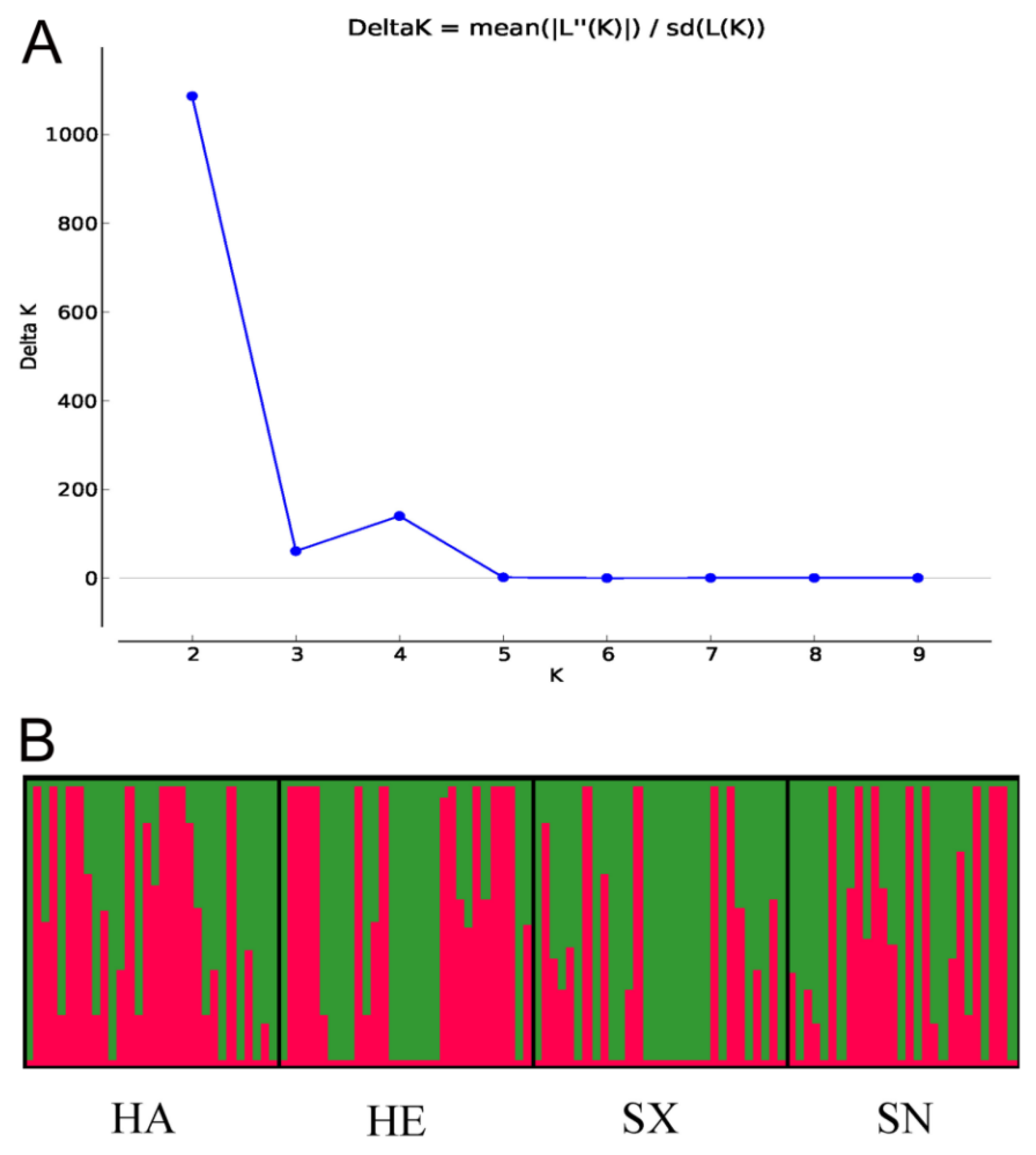Jof 08 01165 g002 Jof 08 01165 g002