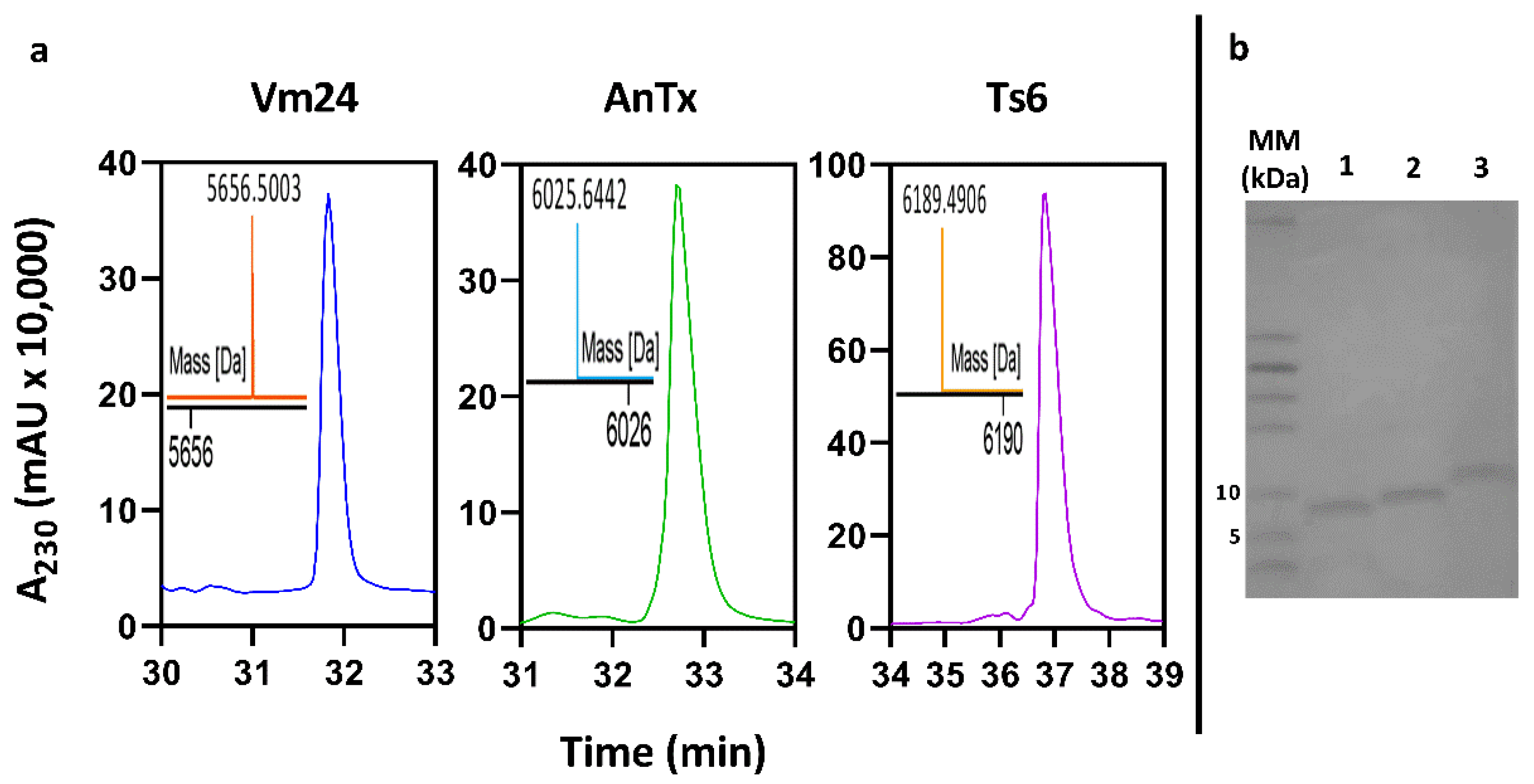 Jof 08 01215 g003 Jof 08 01215 g003