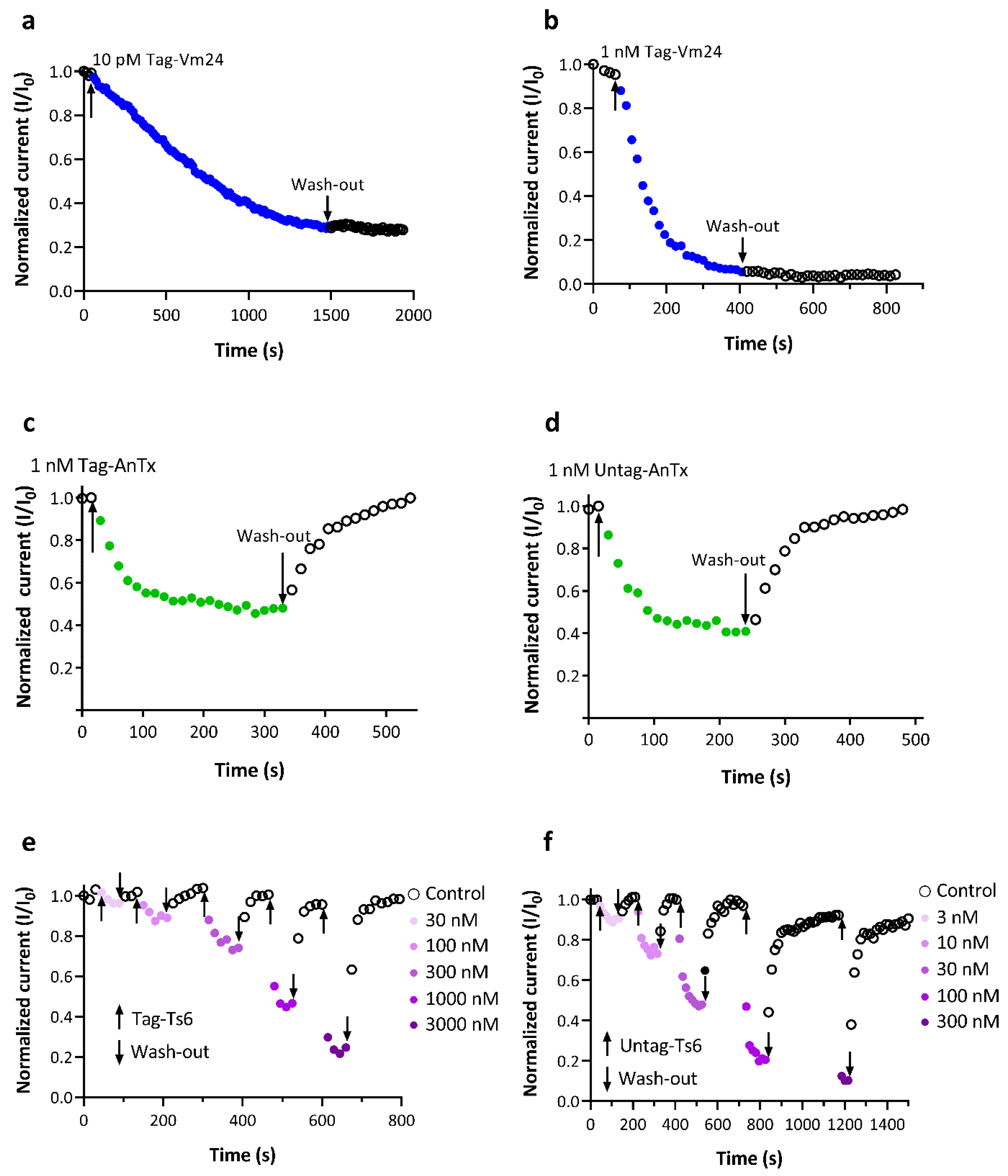 Jof 08 01215 g005 Jof 08 01215 g005