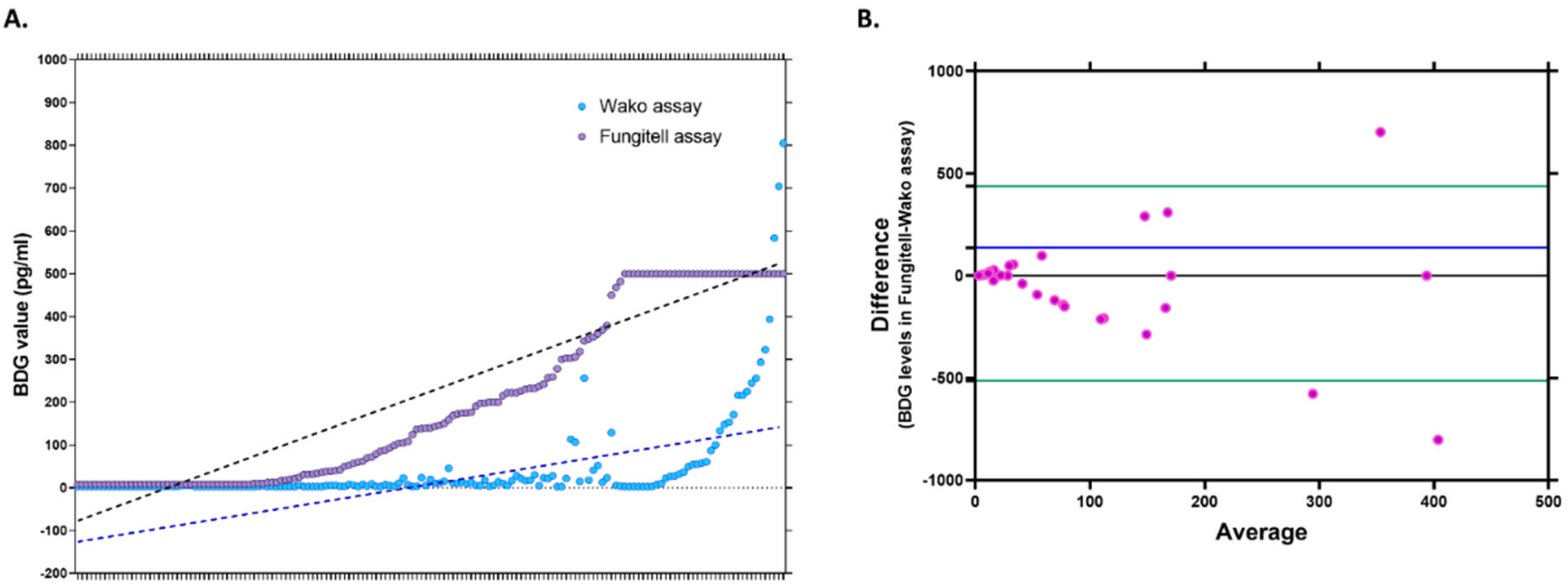 Jof 09 00006 g002 Jof 09 00006 g002