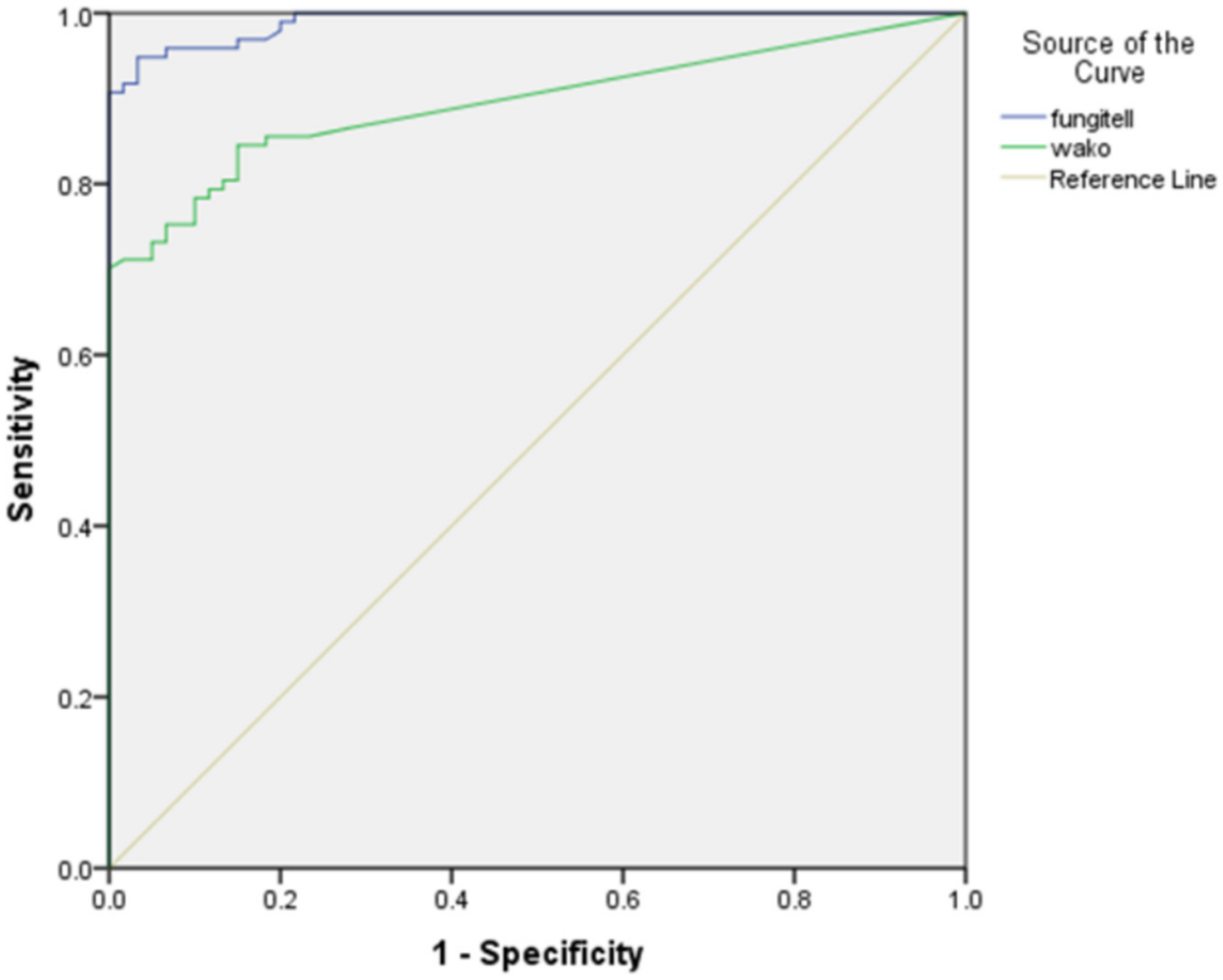 Jof 09 00006 g003 Jof 09 00006 g003