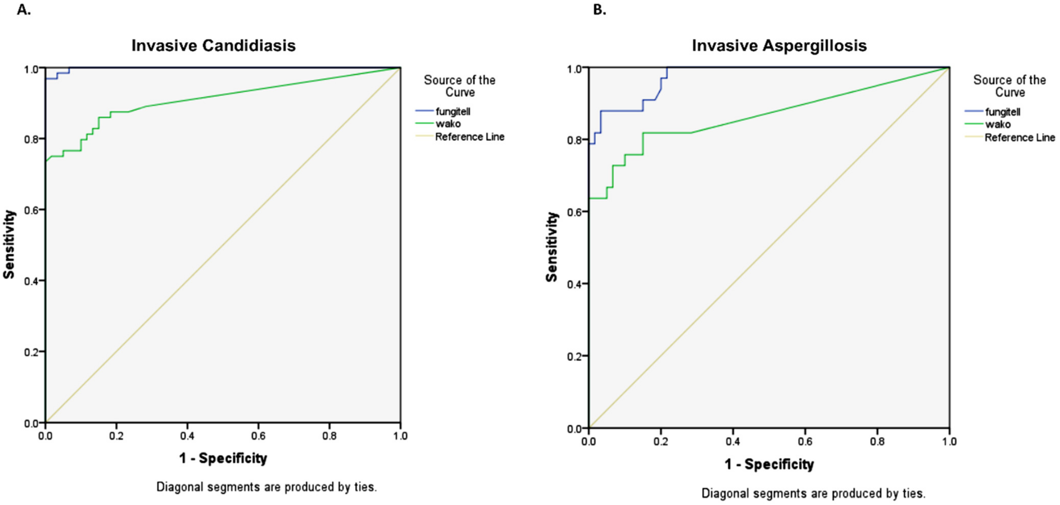 Jof 09 00006 g005 Jof 09 00006 g005