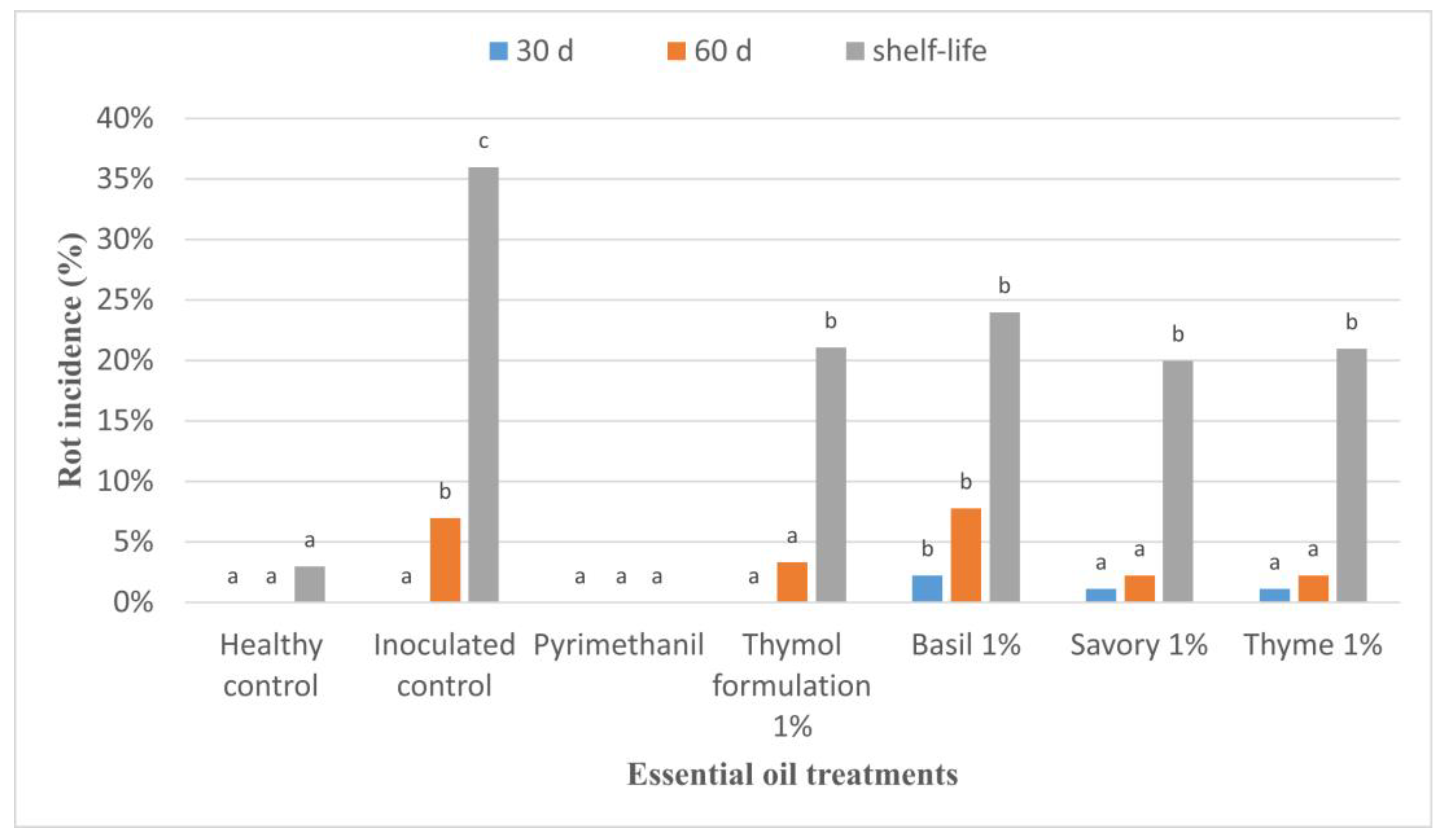 Jof 09 00022 g001 Jof 09 00022 g001