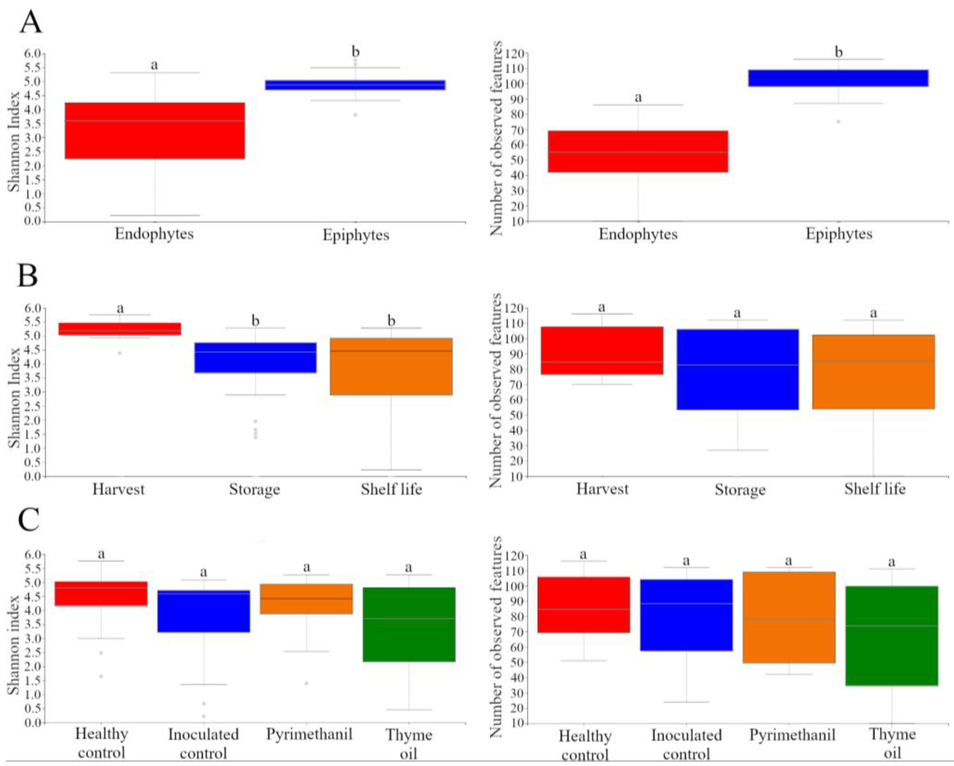 Jof 09 00022 g002 Jof 09 00022 g002