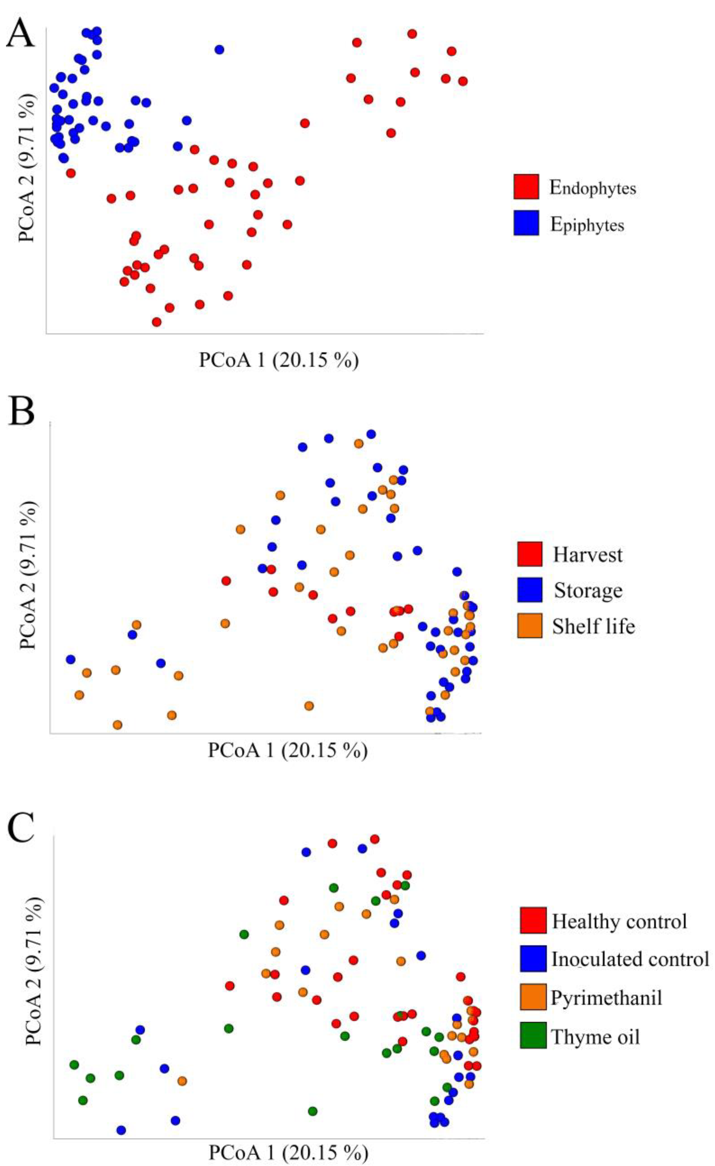 Jof 09 00022 g003 Jof 09 00022 g003