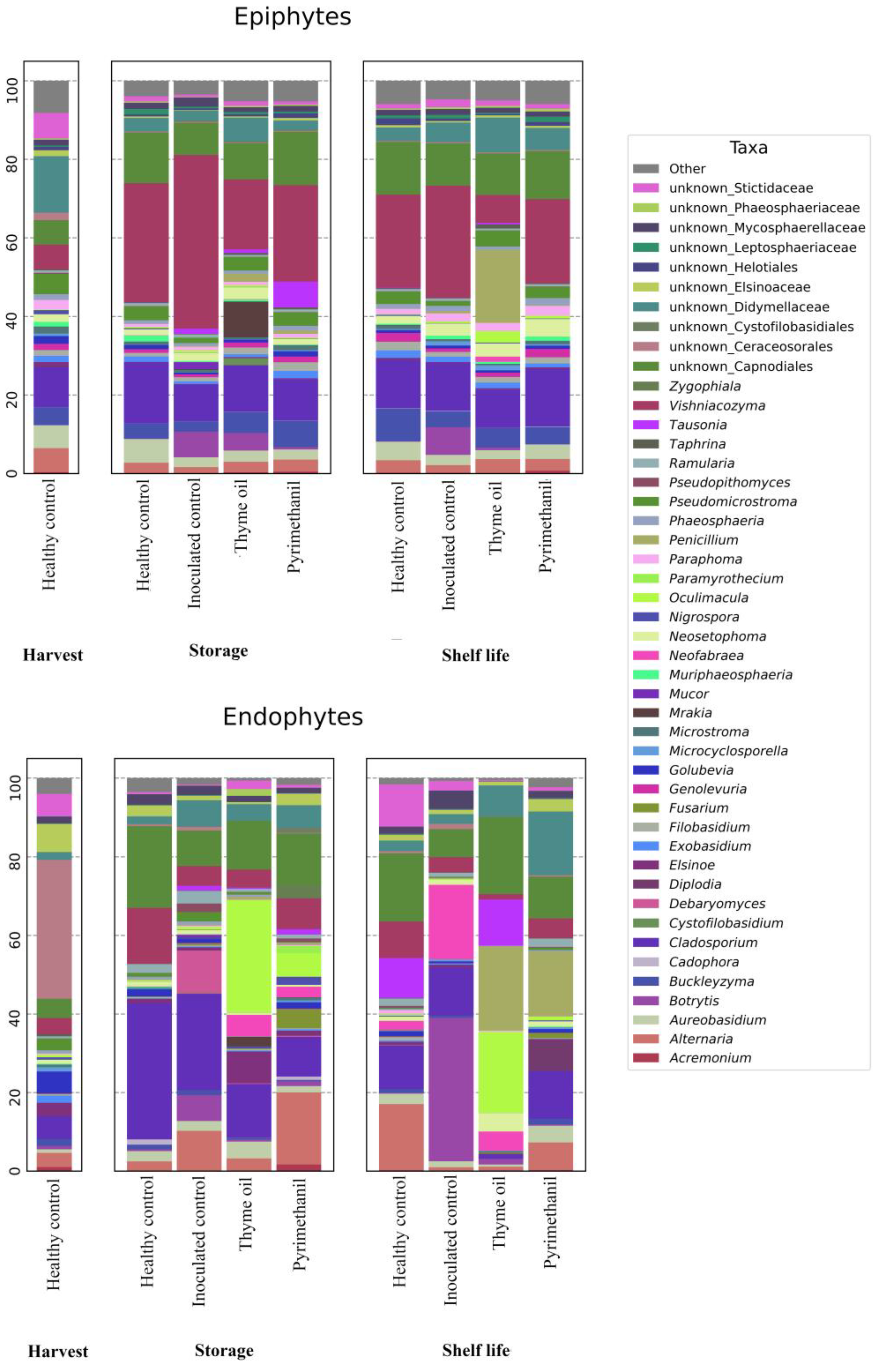 Jof 09 00022 g004 Jof 09 00022 g004