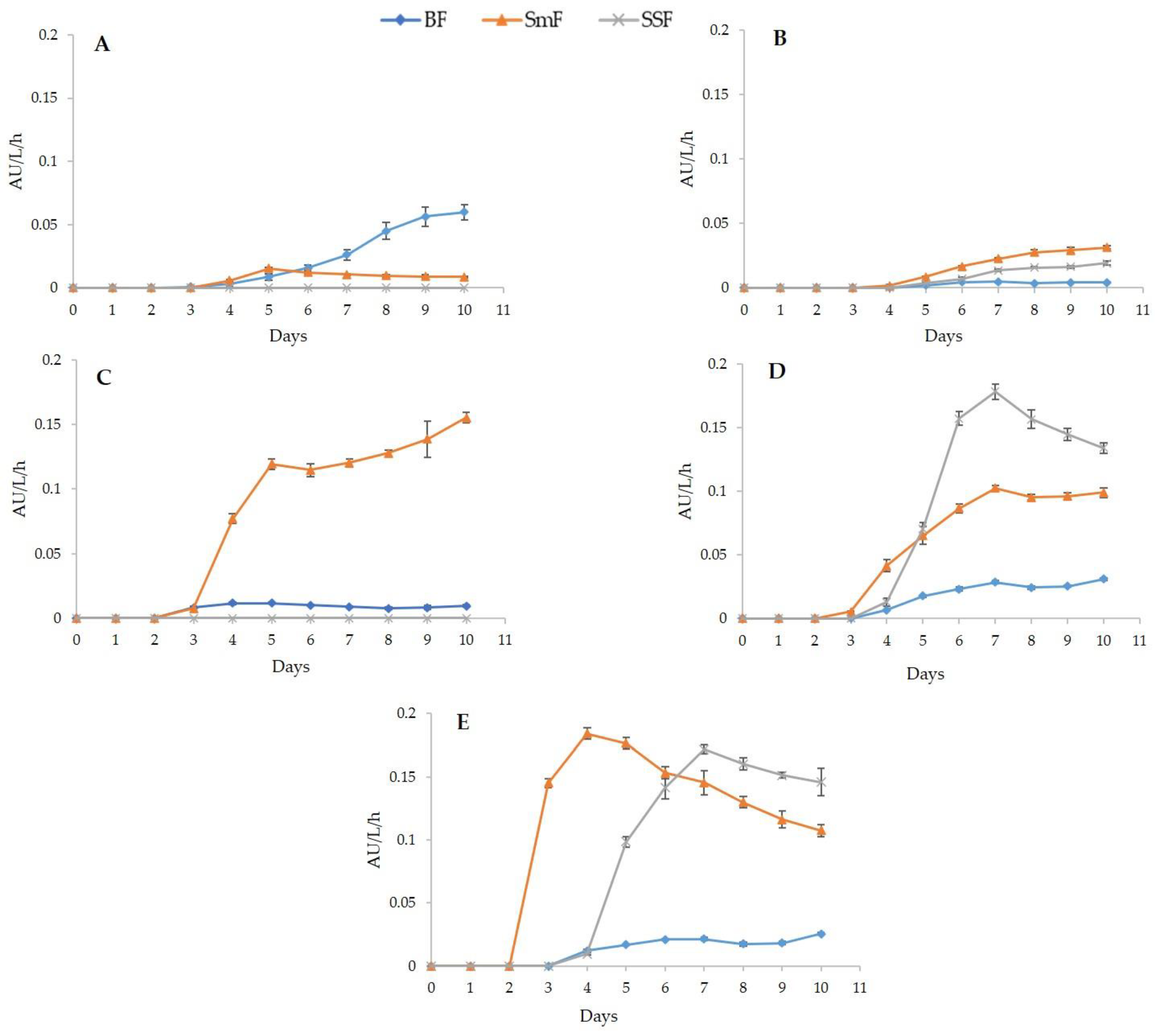 Jof 09 00048 g004 Jof 09 00048 g004