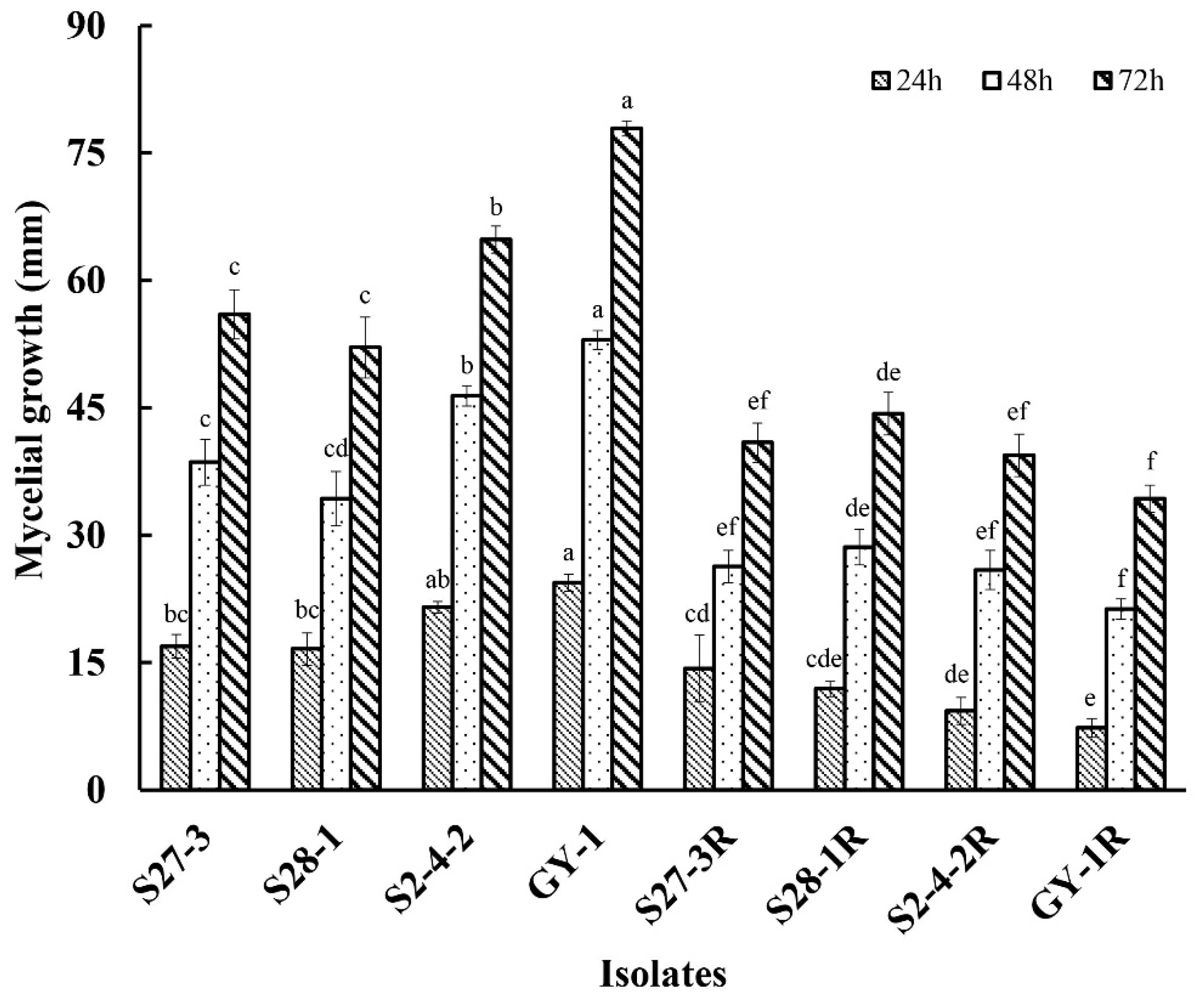 Jof 09 00062 g001 Jof 09 00062 g001