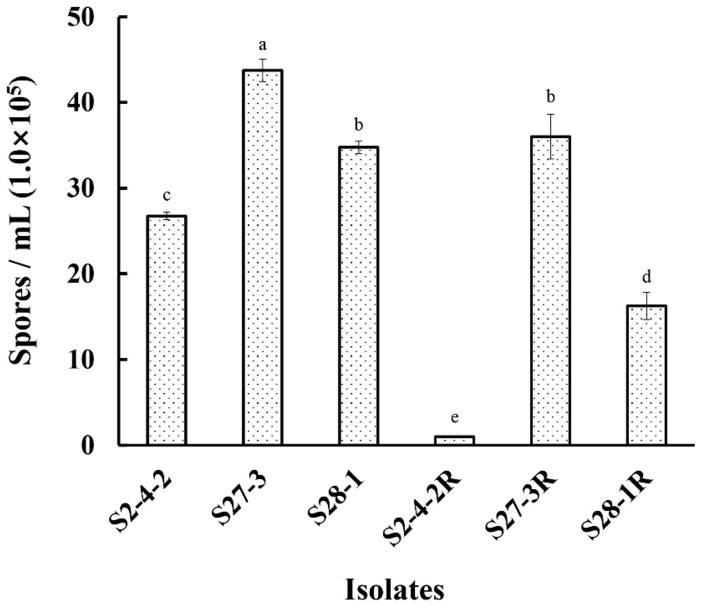 Jof 09 00062 g002 Jof 09 00062 g002