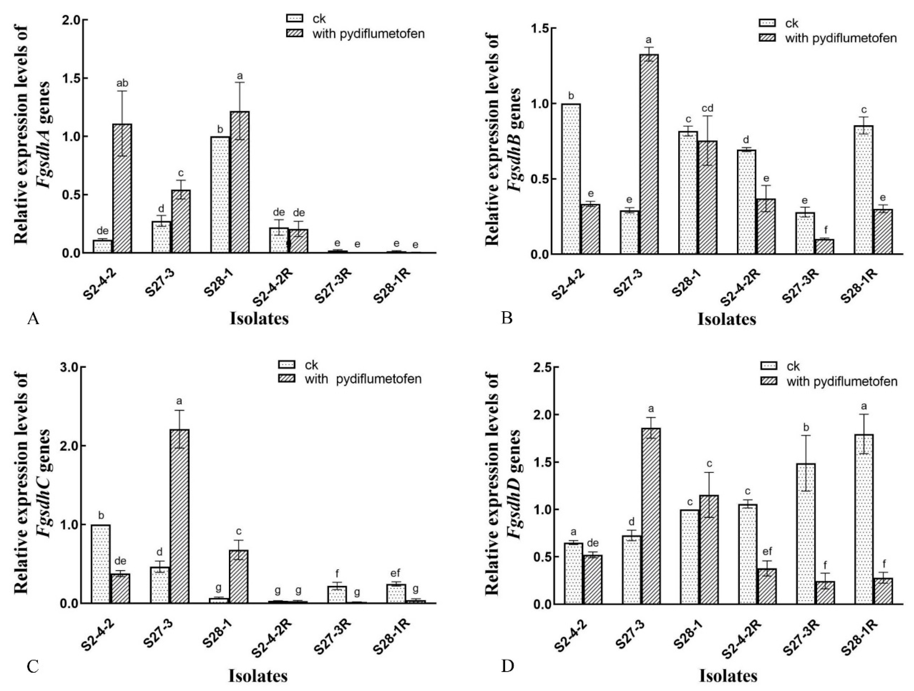 Jof 09 00062 g004 Jof 09 00062 g004