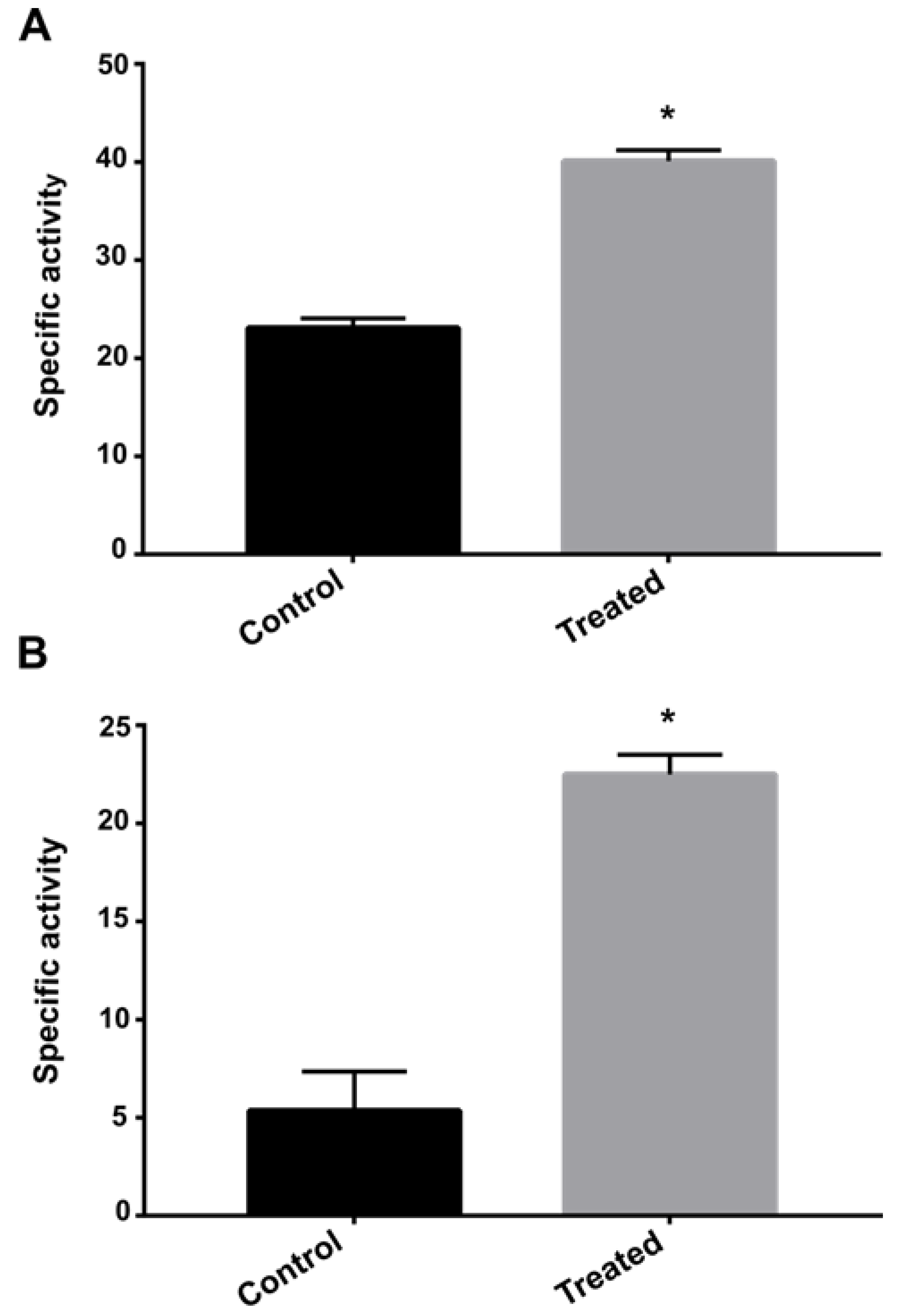 Jof 09 00066 g005 Jof 09 00066 g005