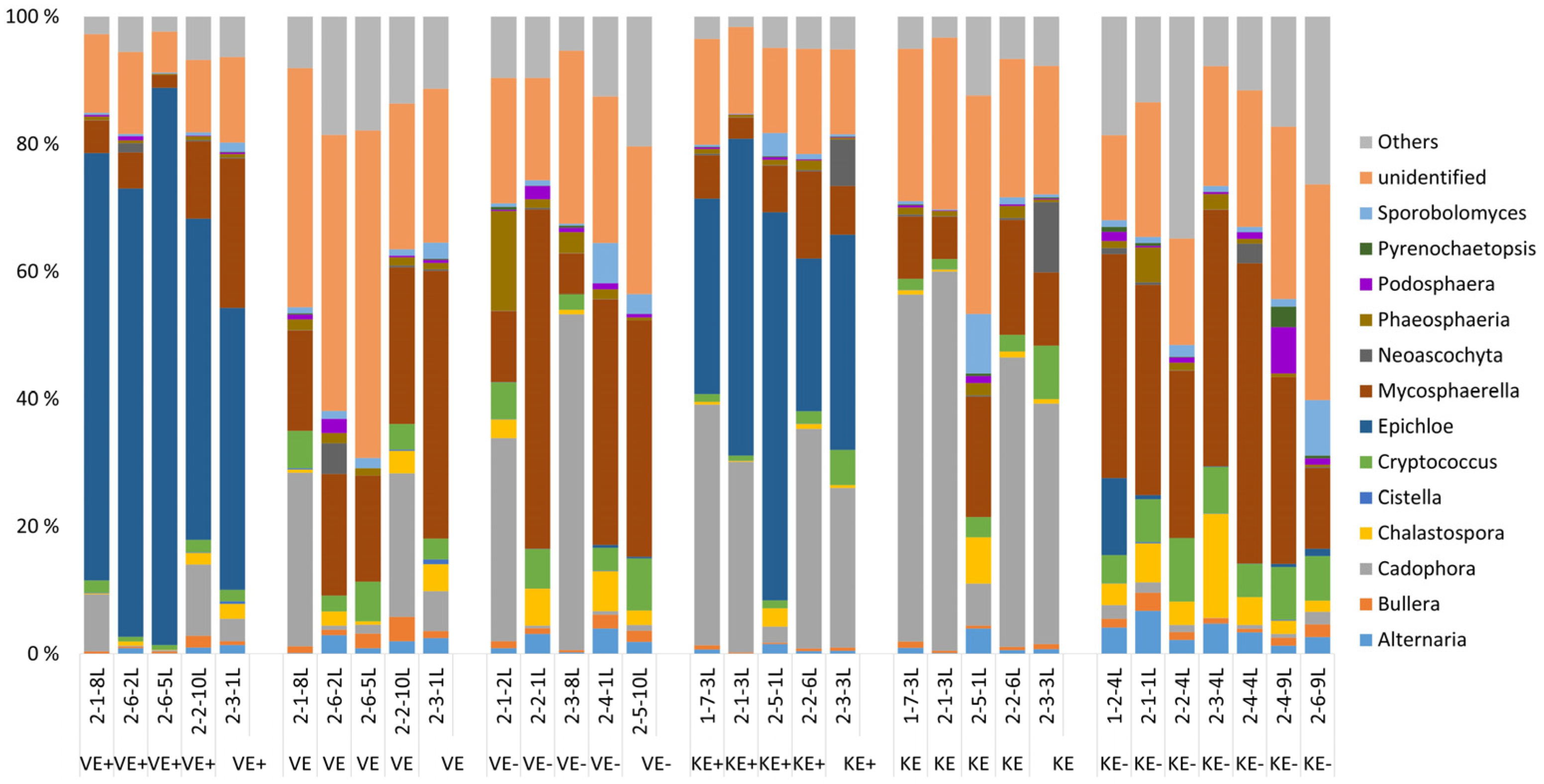 Jof 09 00090 g002 Jof 09 00090 g002