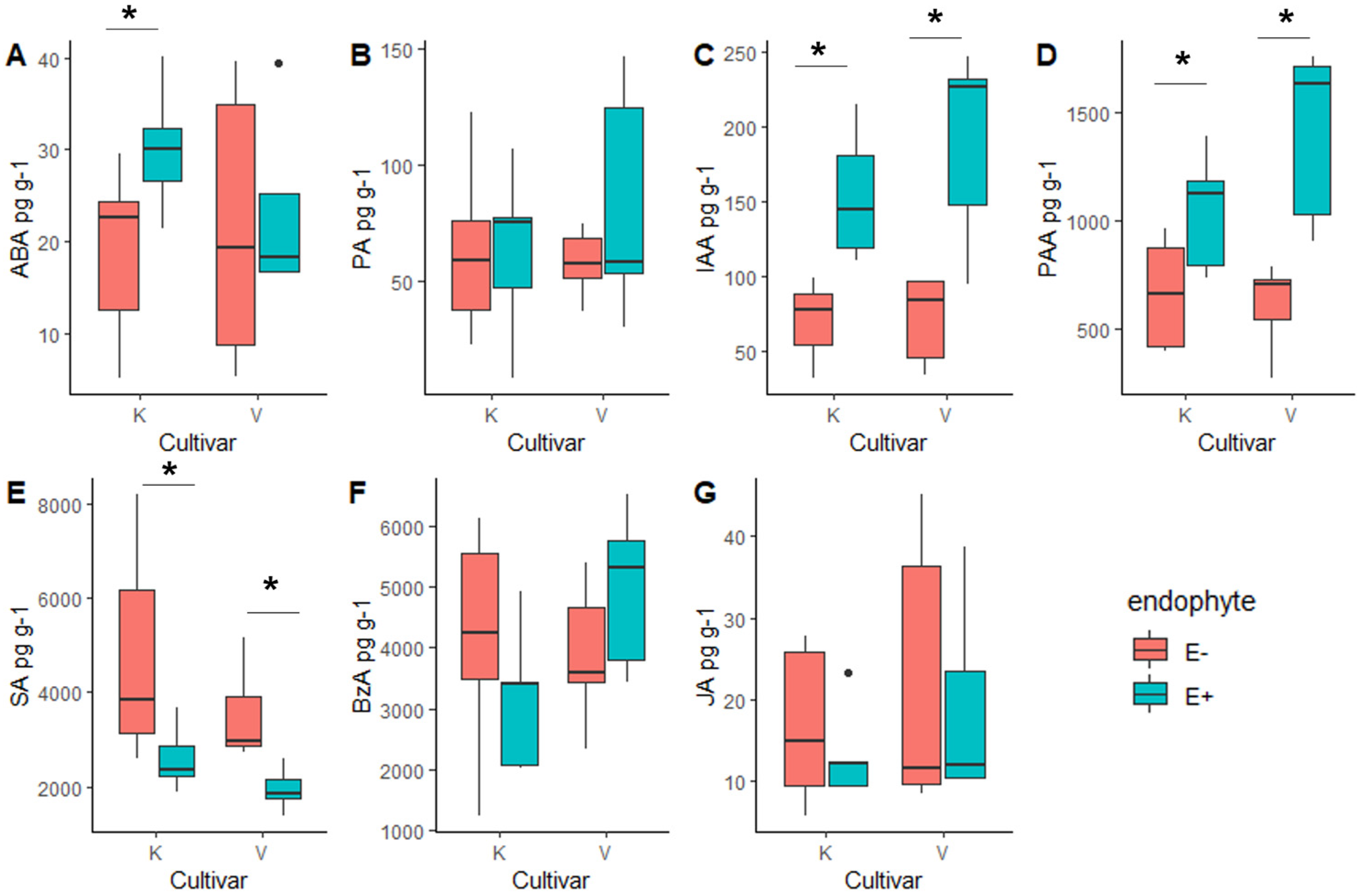 Jof 09 00090 g009 Jof 09 00090 g009