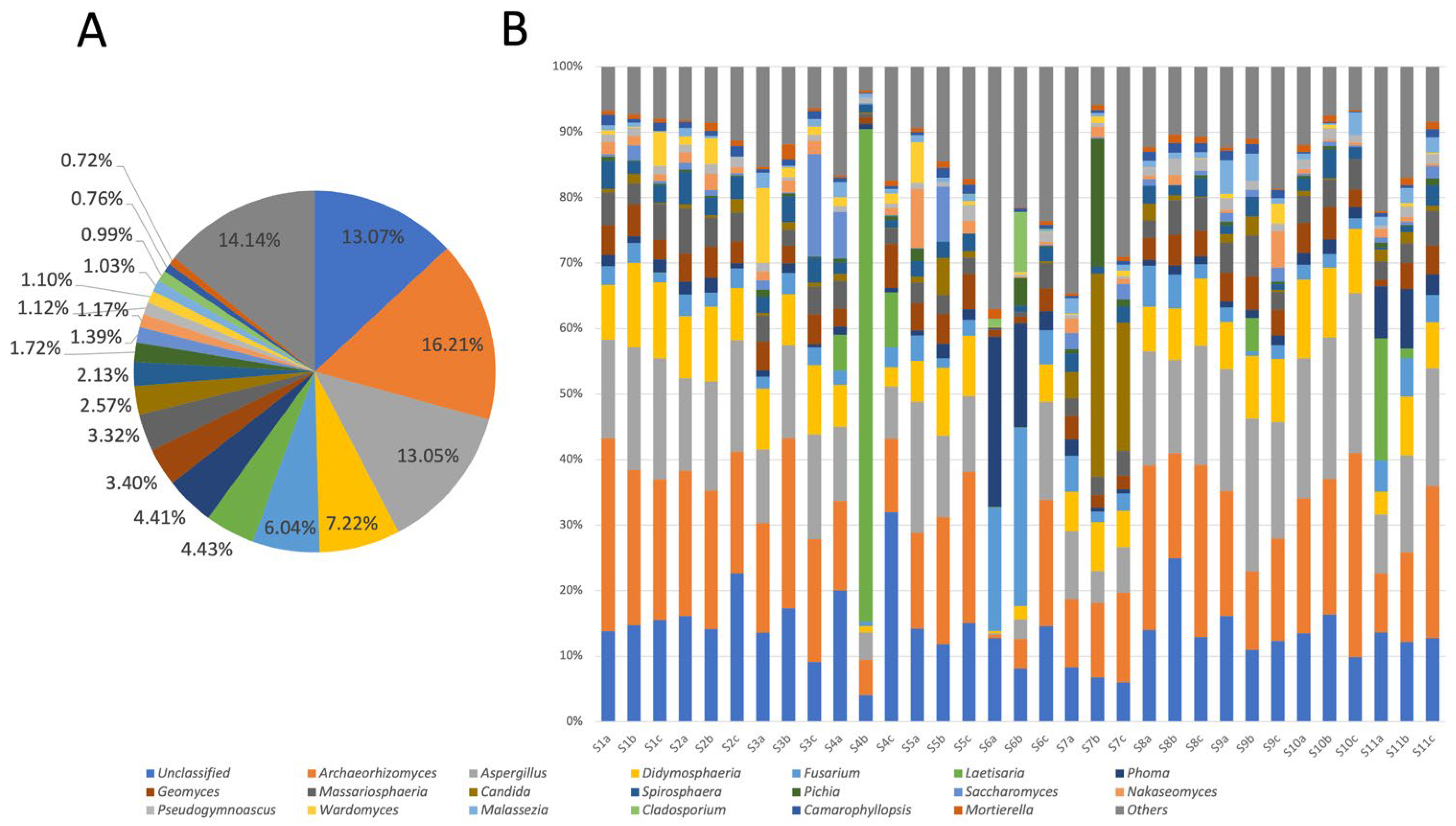 Jof 09 00101 g002 Jof 09 00101 g002