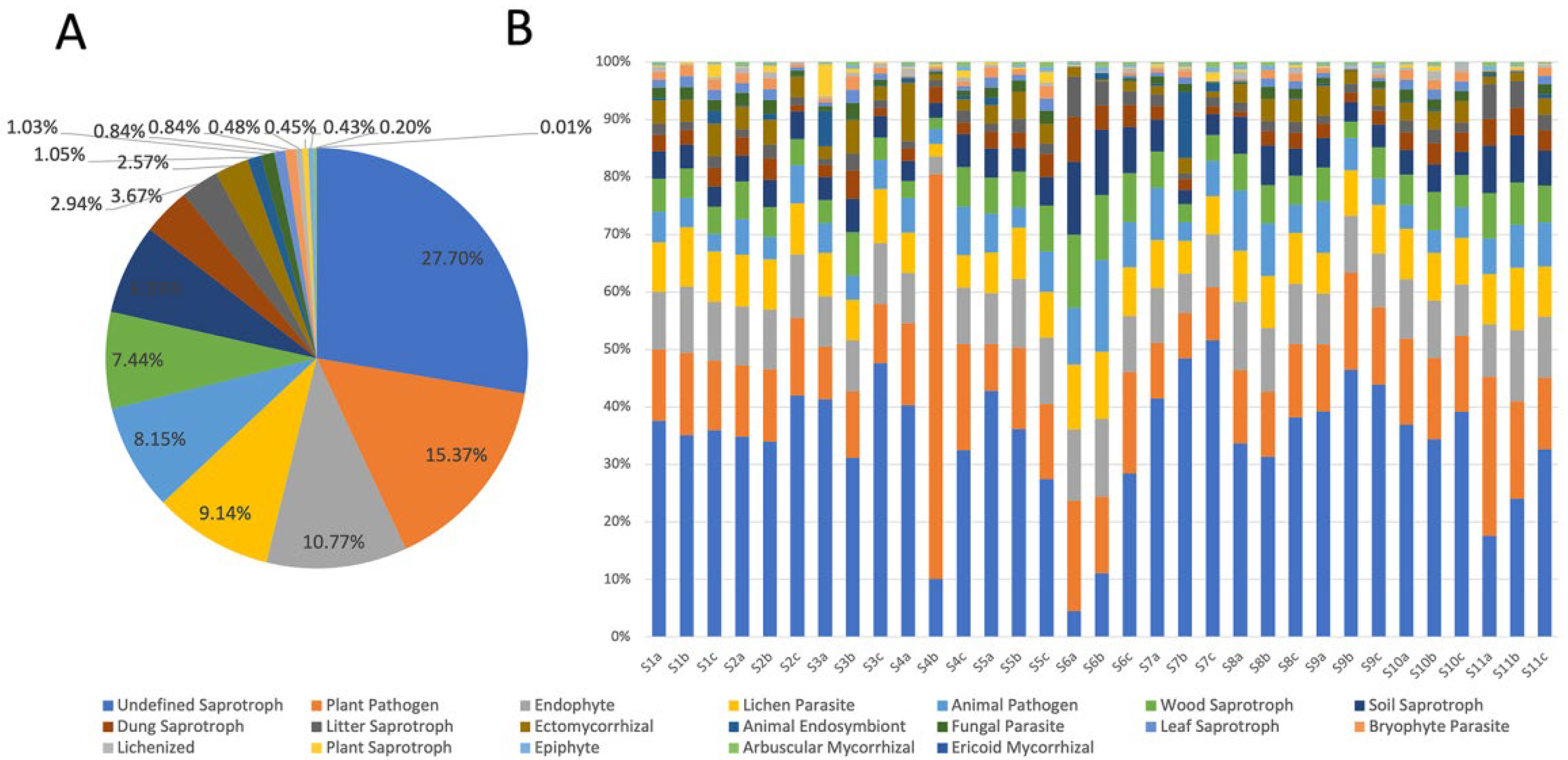 Jof 09 00101 g003 Jof 09 00101 g003