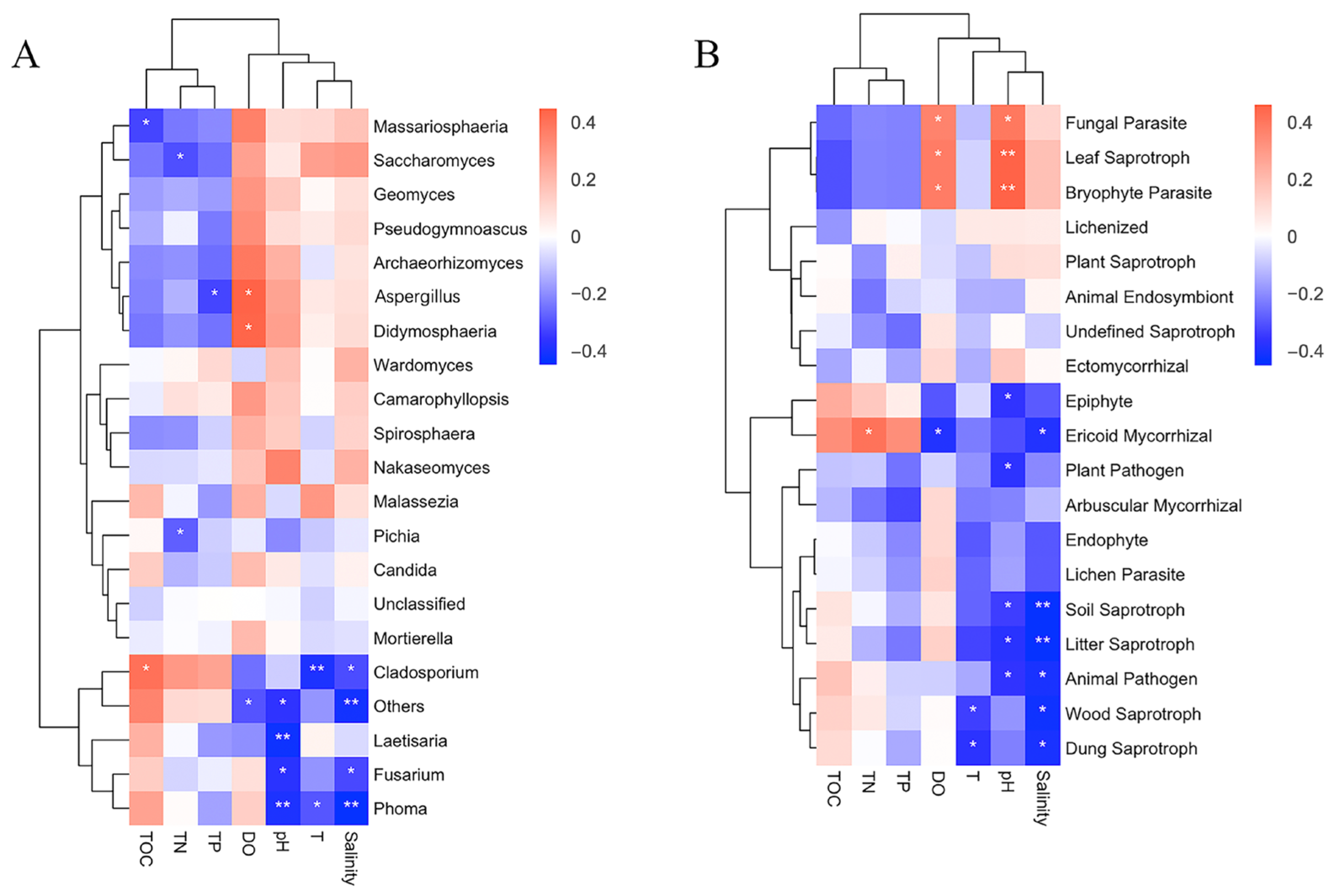 Jof 09 00101 g005 Jof 09 00101 g005