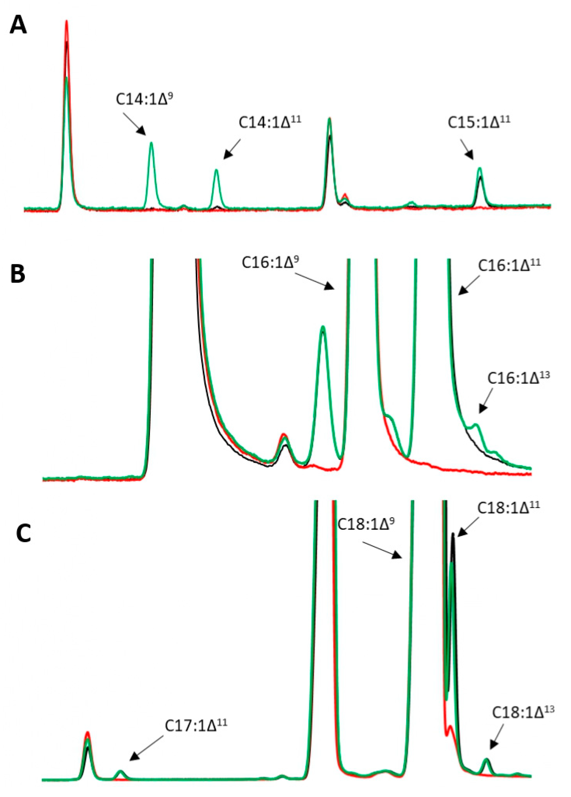 Jof 09 00114 g006 Jof 09 00114 g006