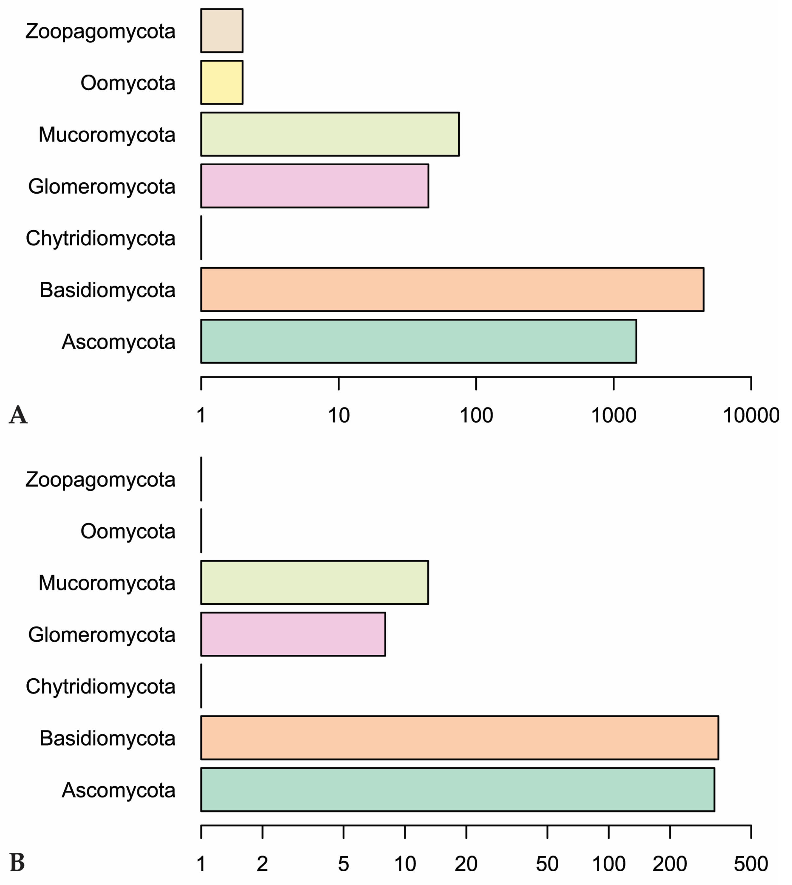 Jof 09 00163 g003 Jof 09 00163 g003