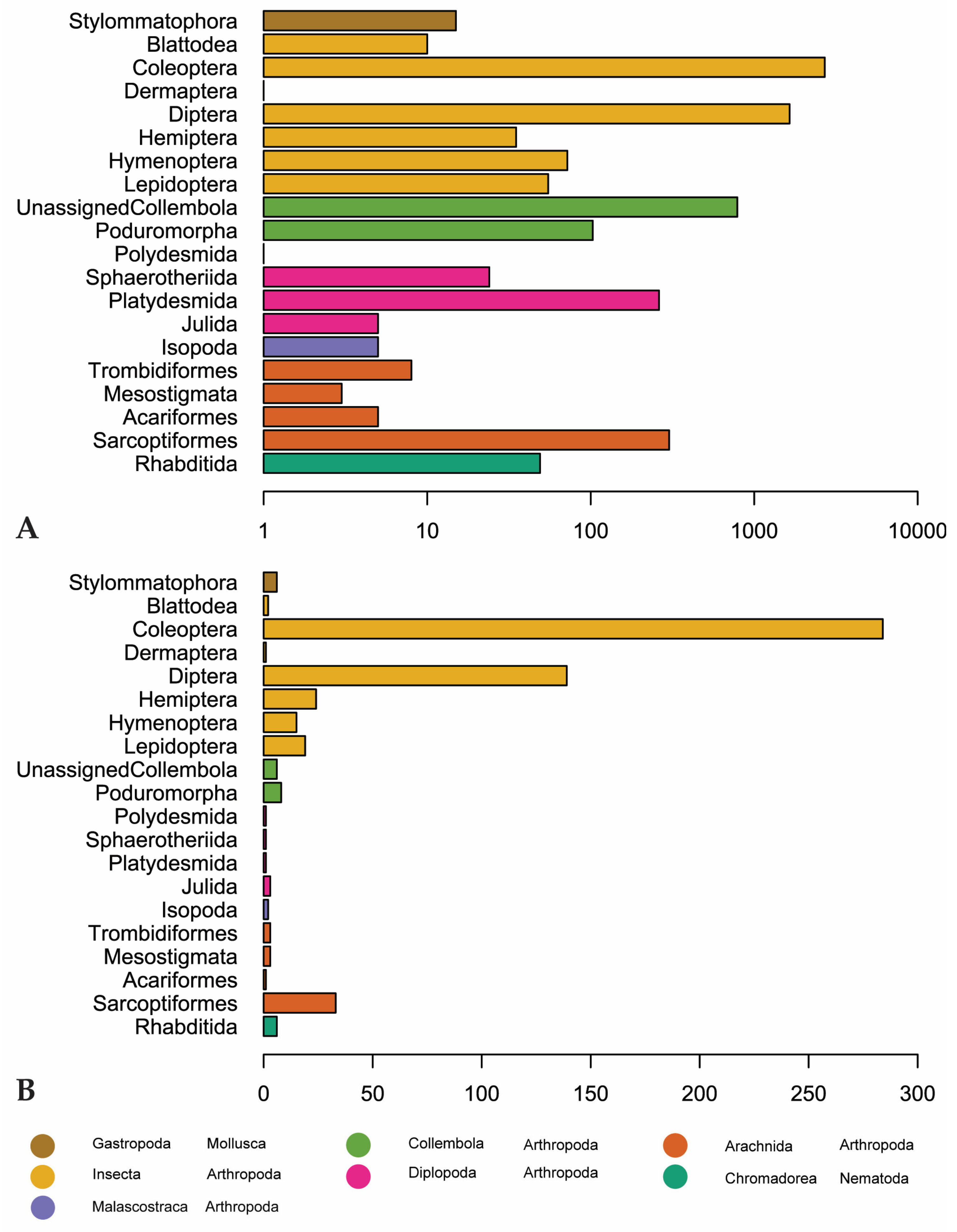 Jof 09 00163 g005 Jof 09 00163 g005