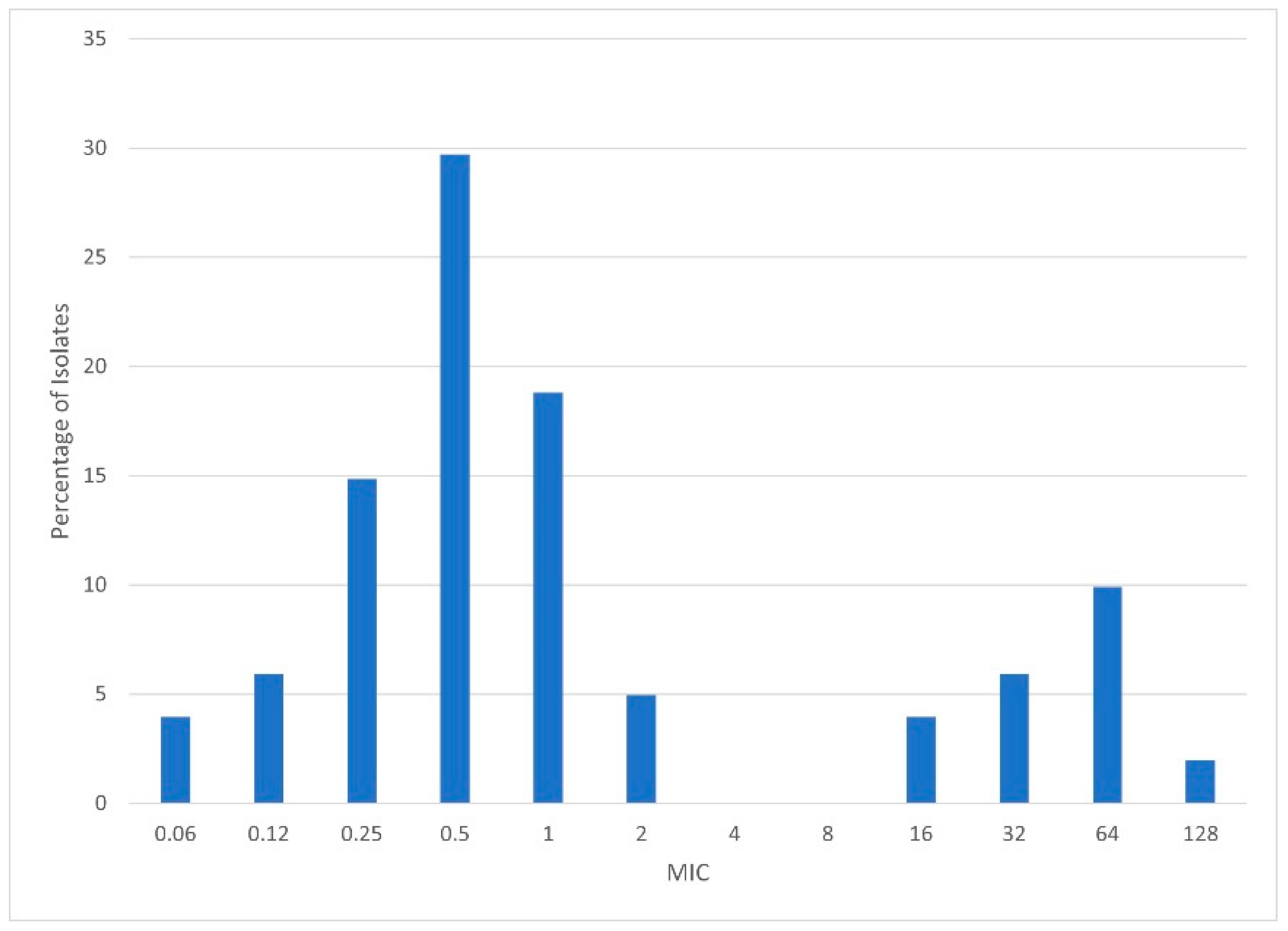 Jof 09 00192 g001 Jof 09 00192 g001