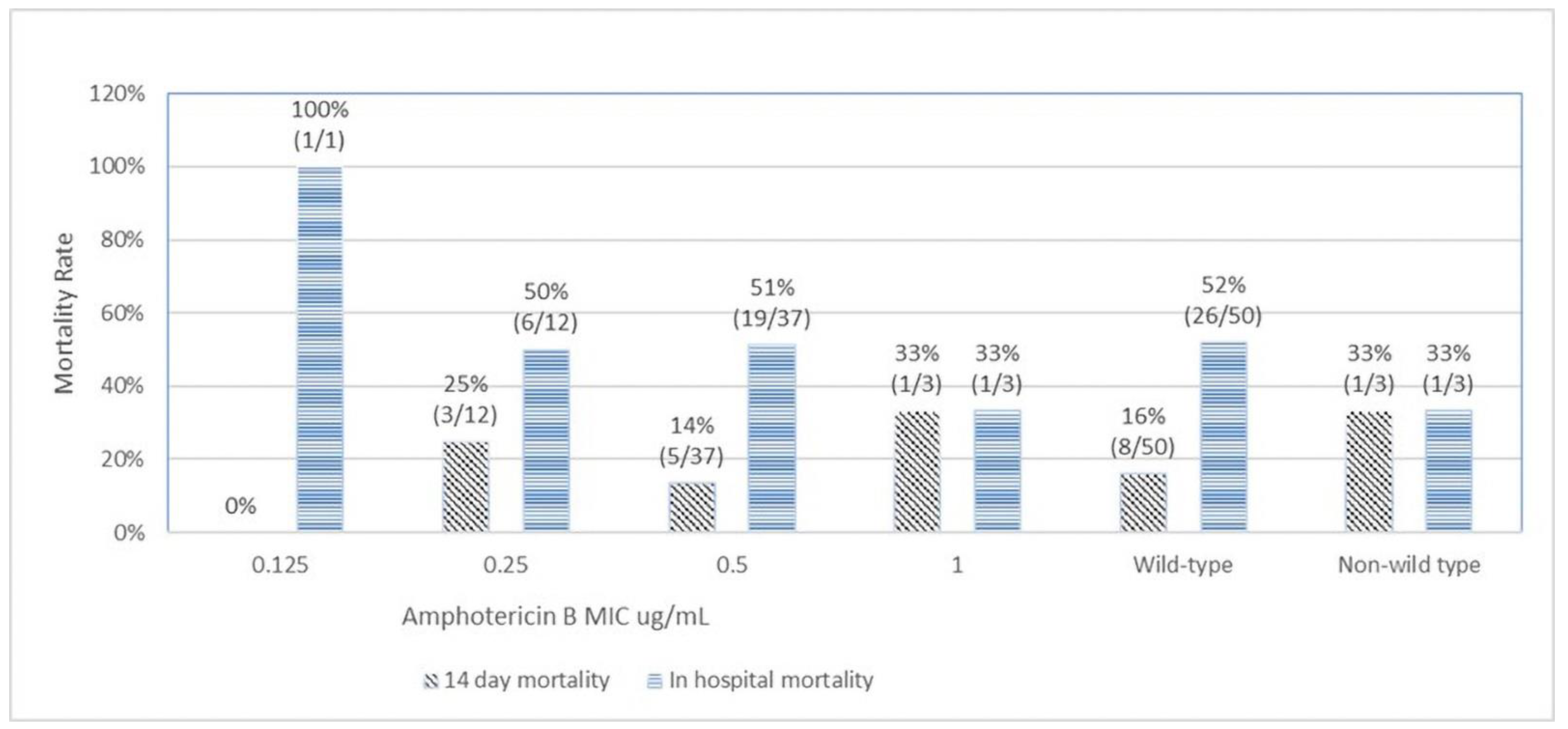 Jof 09 00232 g001 Jof 09 00232 g001