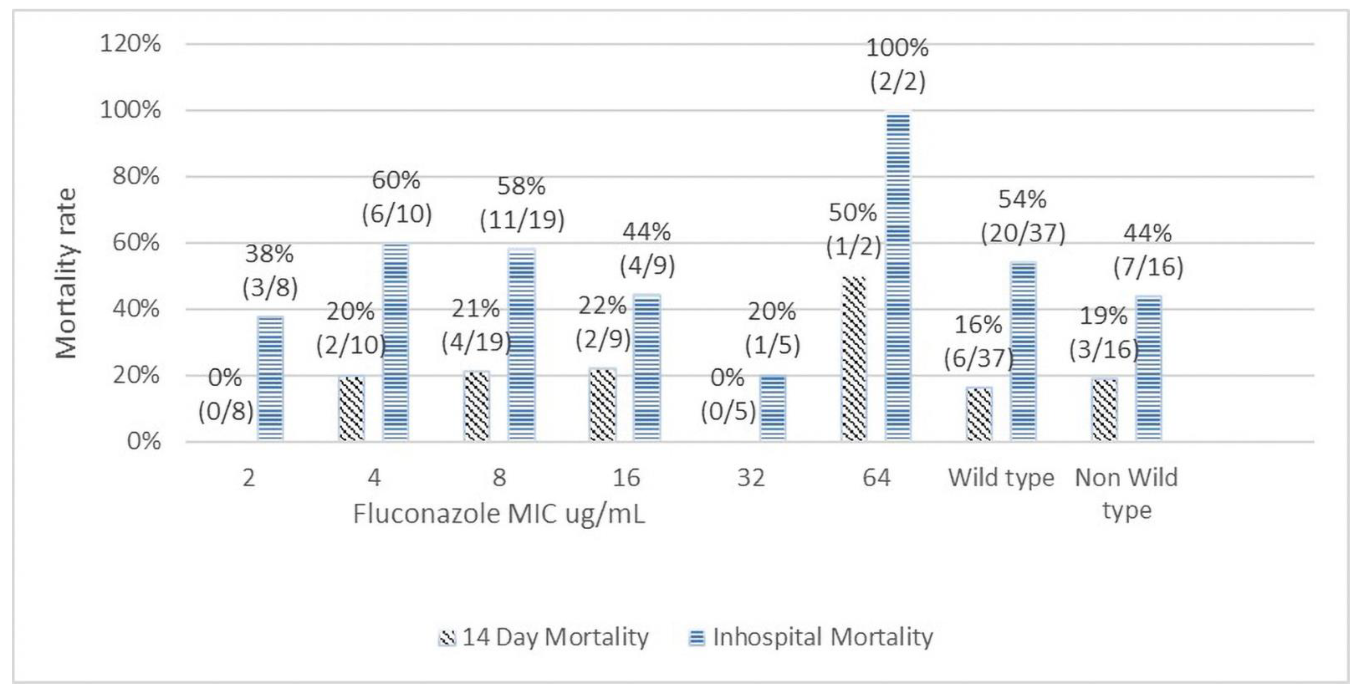 Jof 09 00232 g002 Jof 09 00232 g002