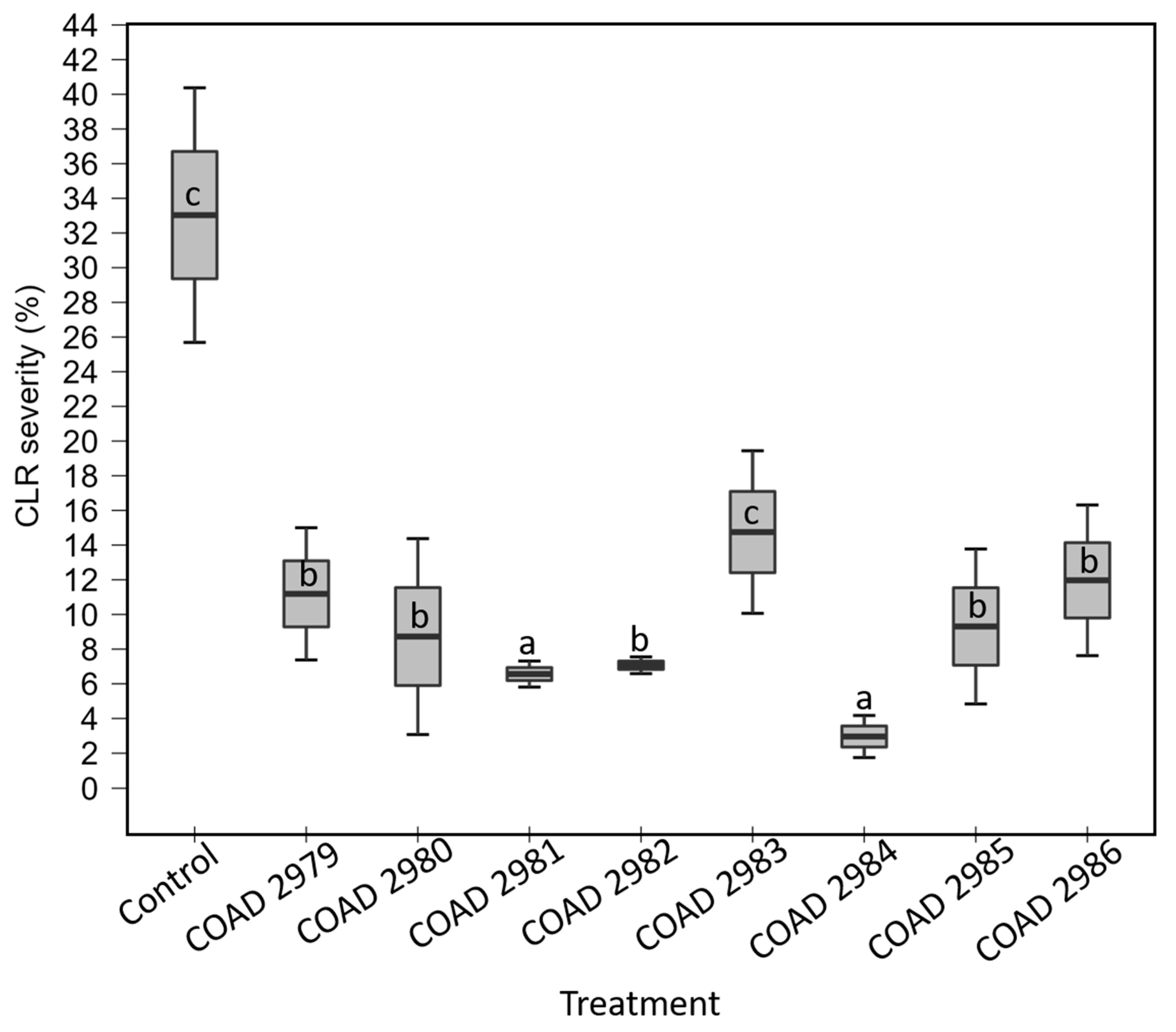 Jof 09 00248 g005 Jof 09 00248 g005