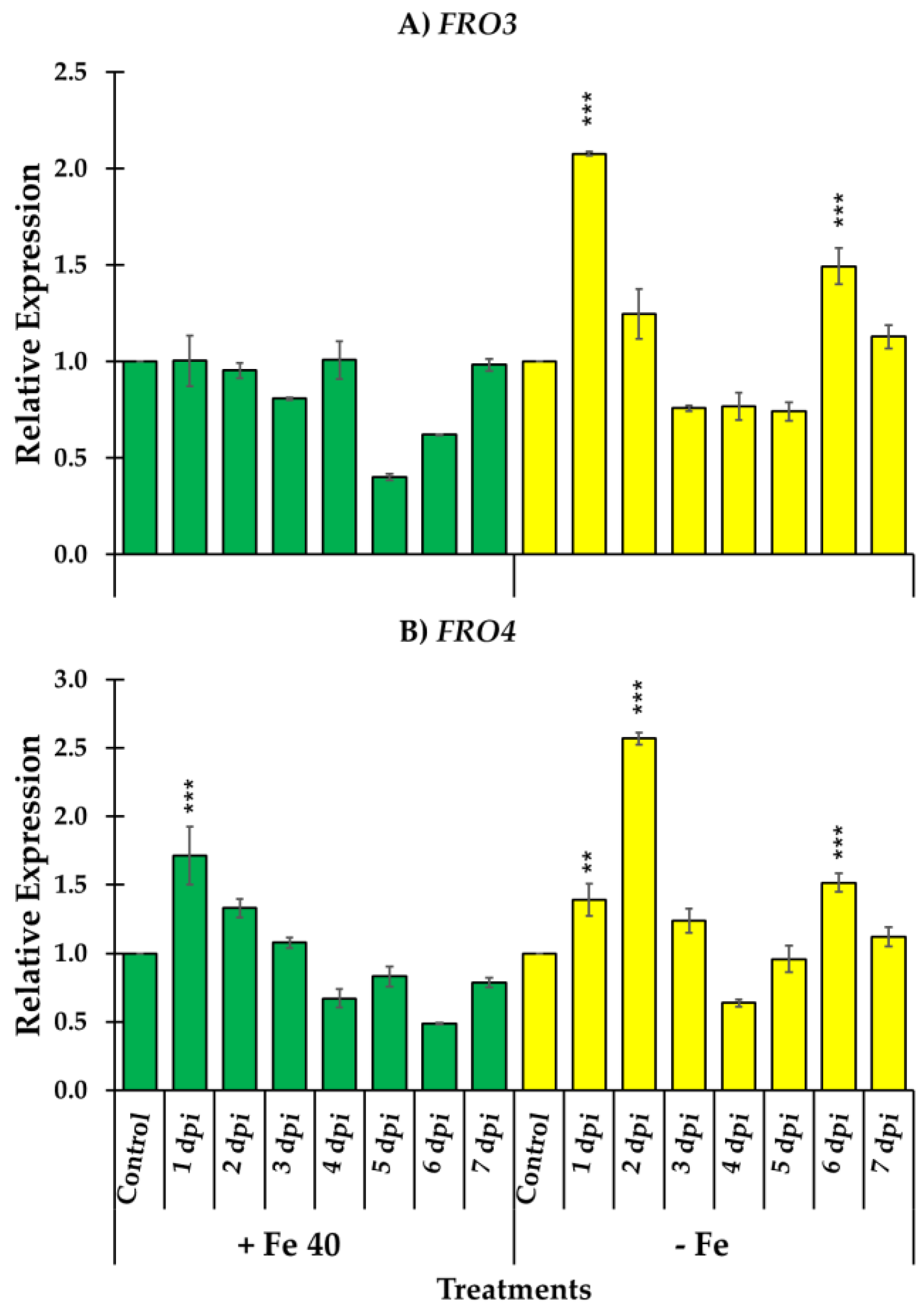 Jof 09 00258 g005 Jof 09 00258 g005