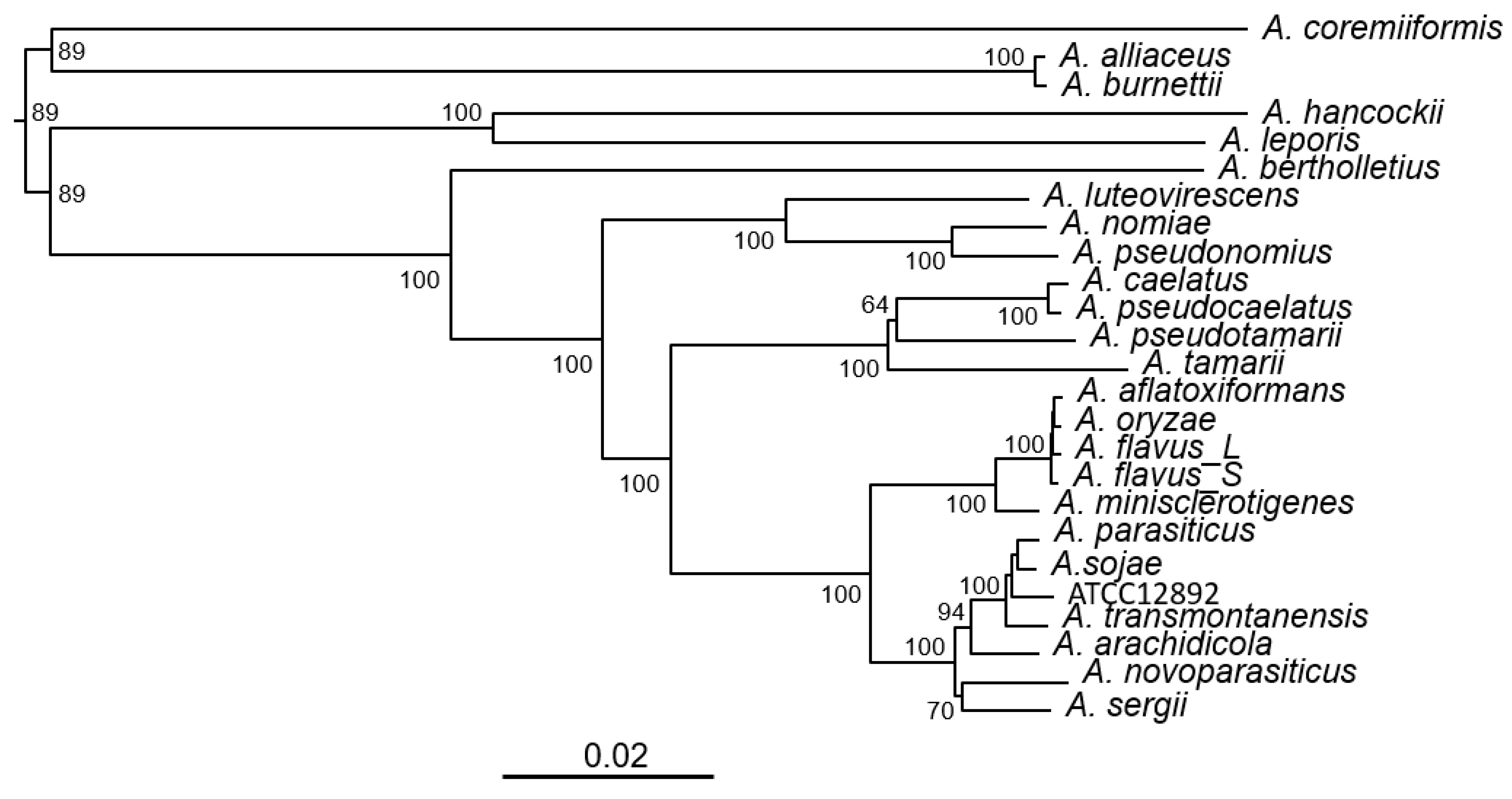 Jof 09 00259 g001 Jof 09 00259 g001