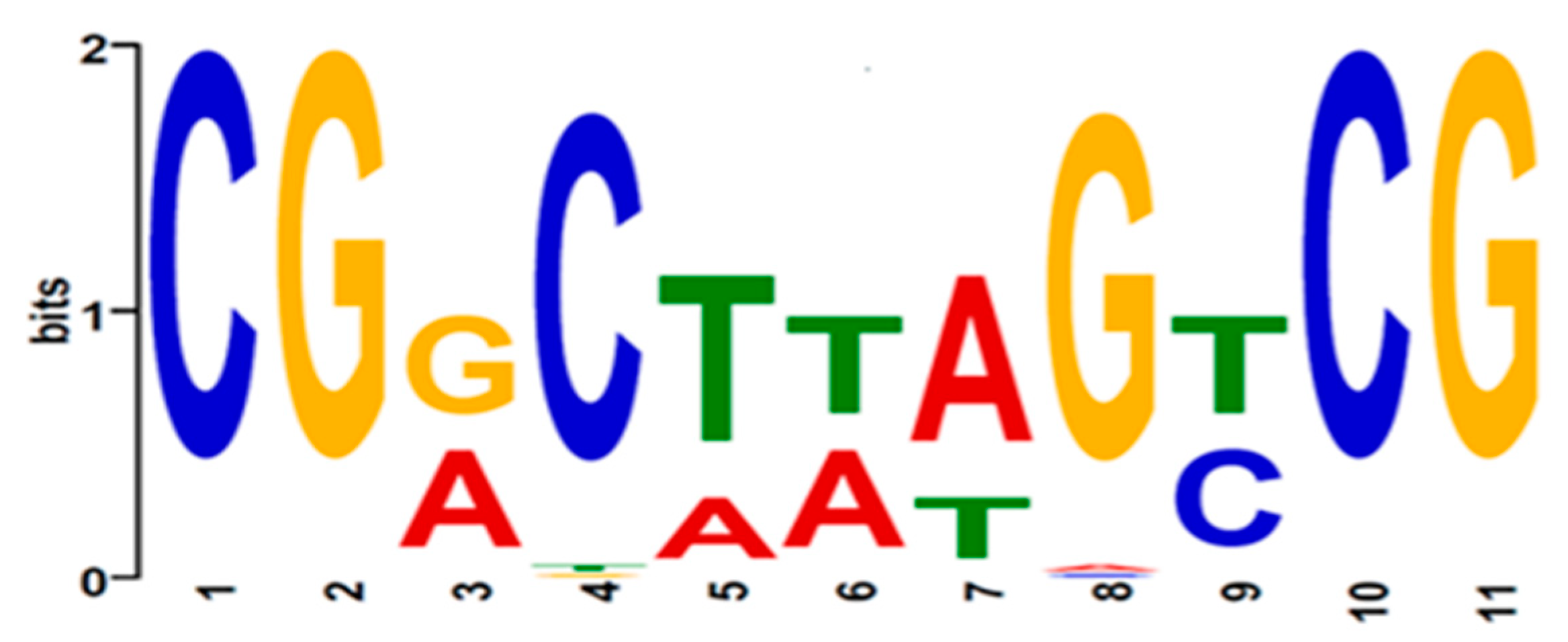 Jof 09 00259 g003 Jof 09 00259 g003