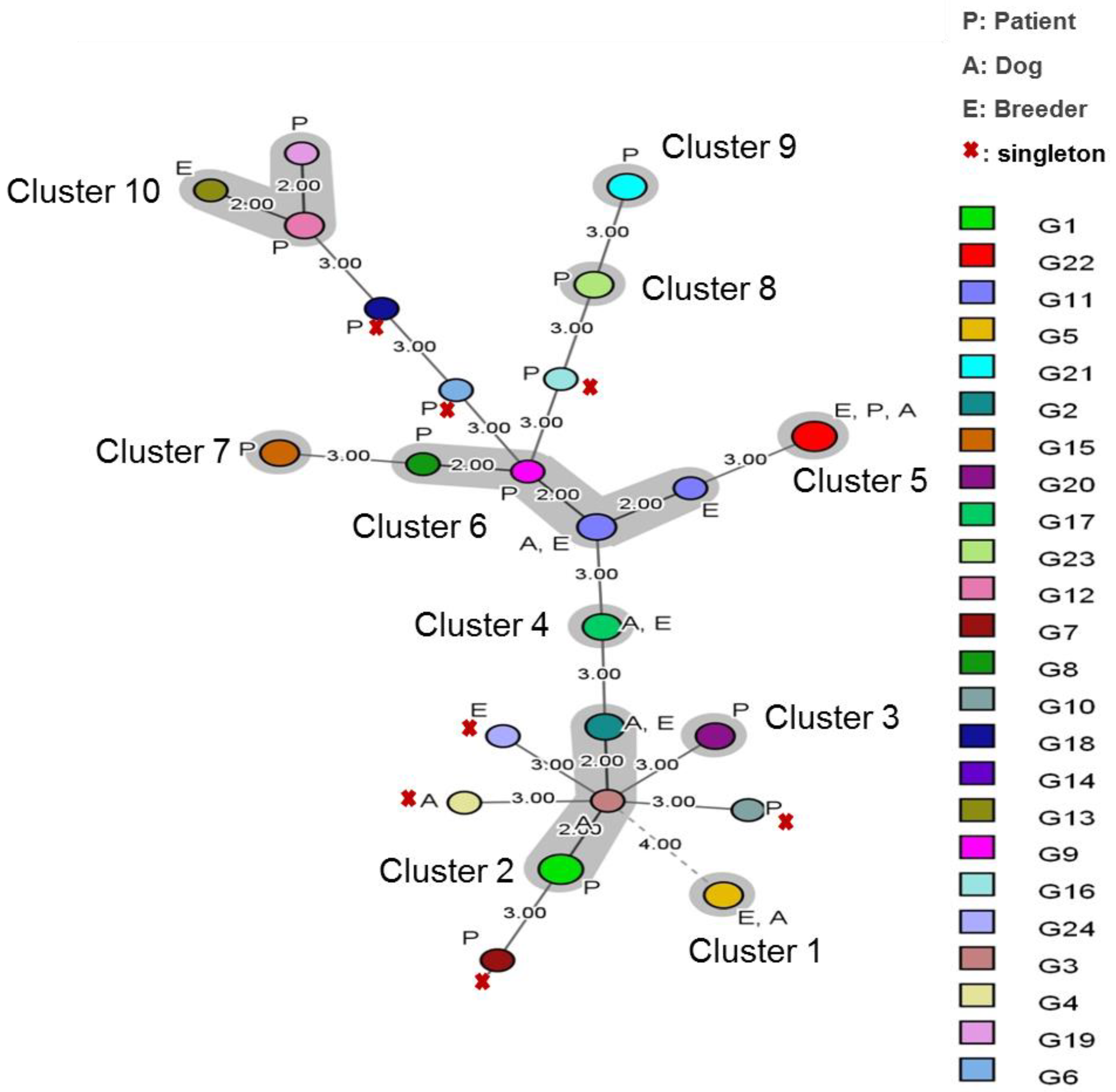 Jof 09 00263 g003 Jof 09 00263 g003