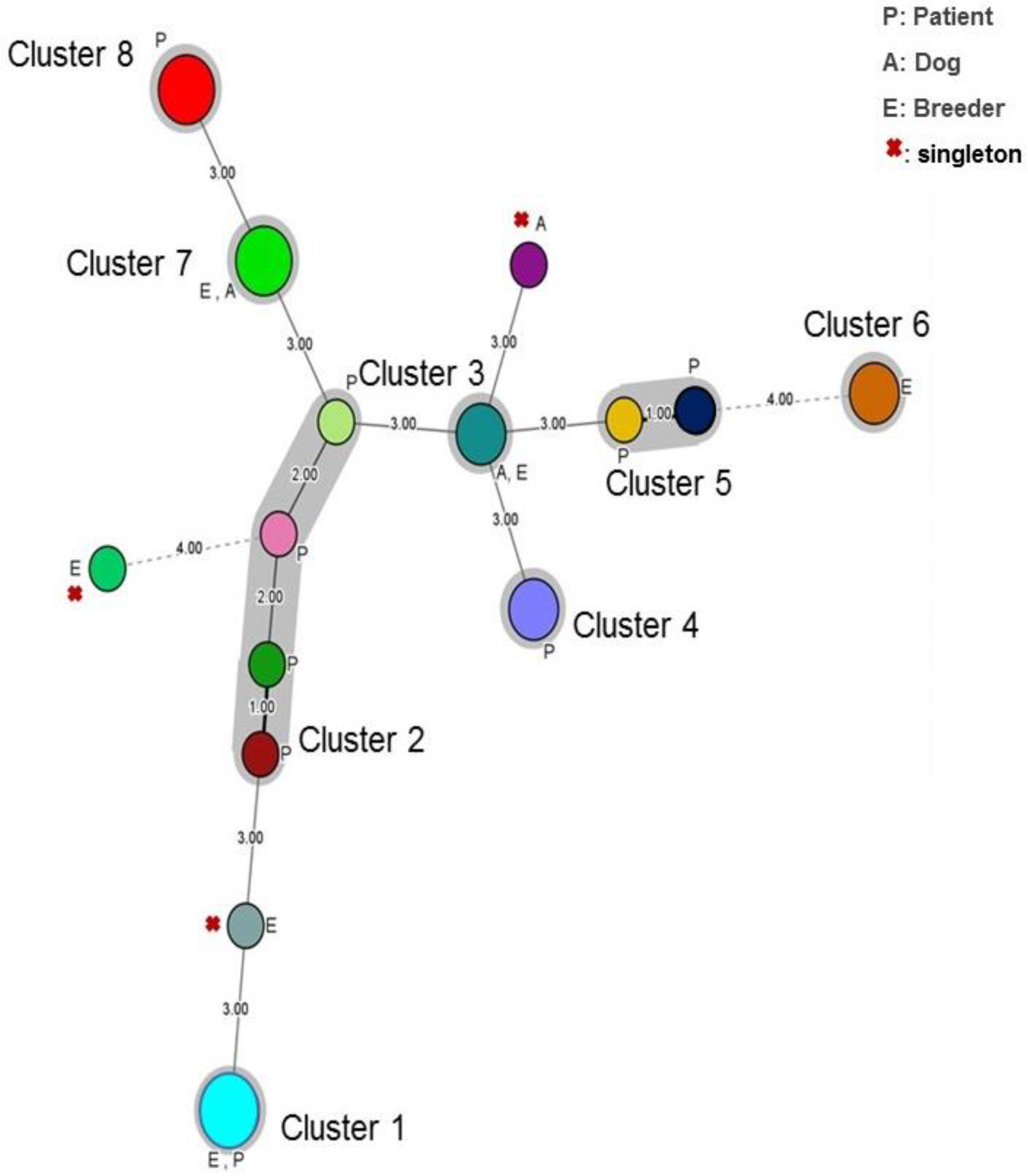 Jof 09 00263 g004 Jof 09 00263 g004