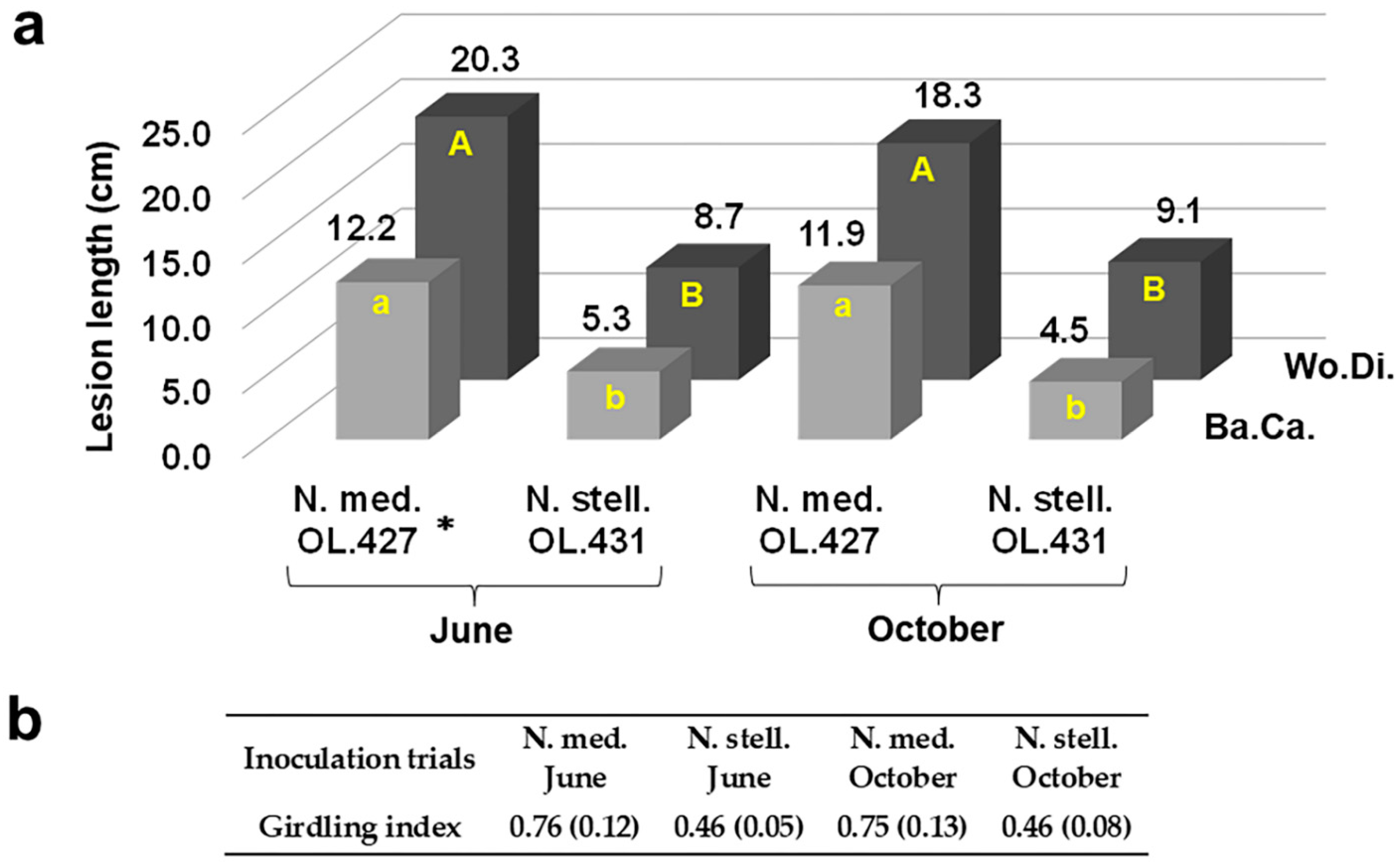 Jof 09 00292 g011 Jof 09 00292 g011