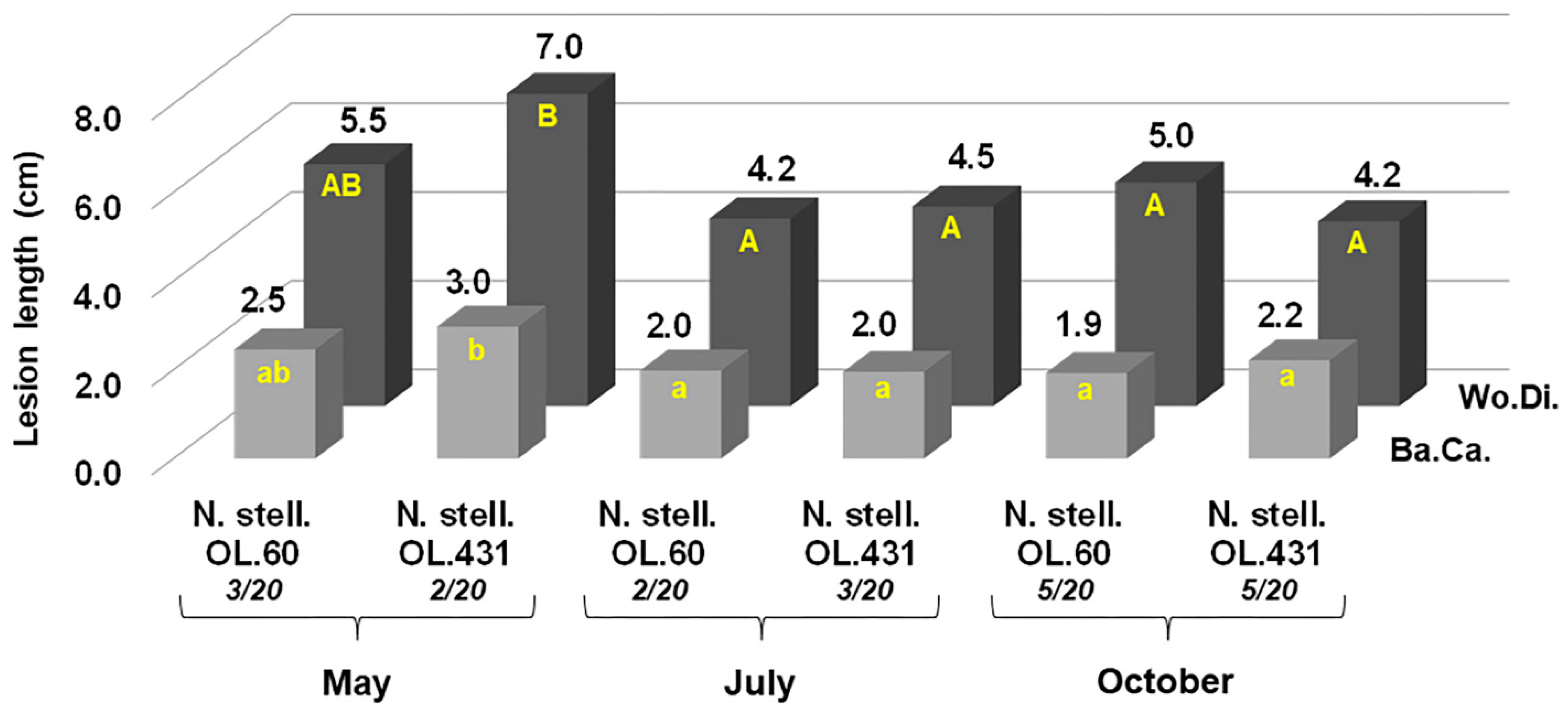 Jof 09 00292 g014 Jof 09 00292 g014