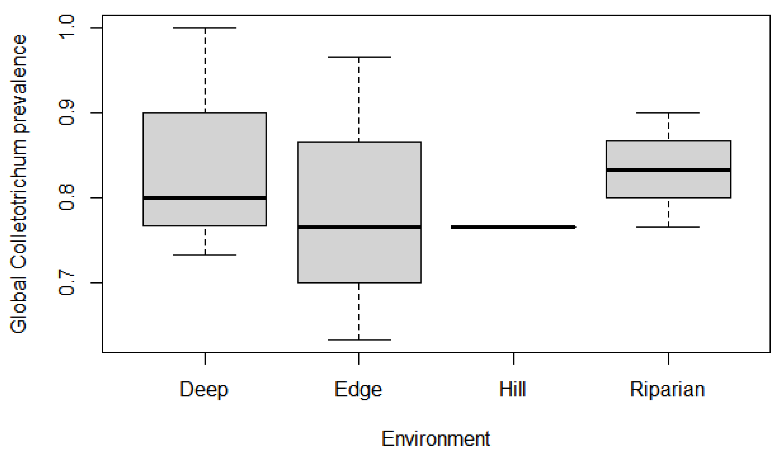 Jof 09 00296 g003 Jof 09 00296 g003