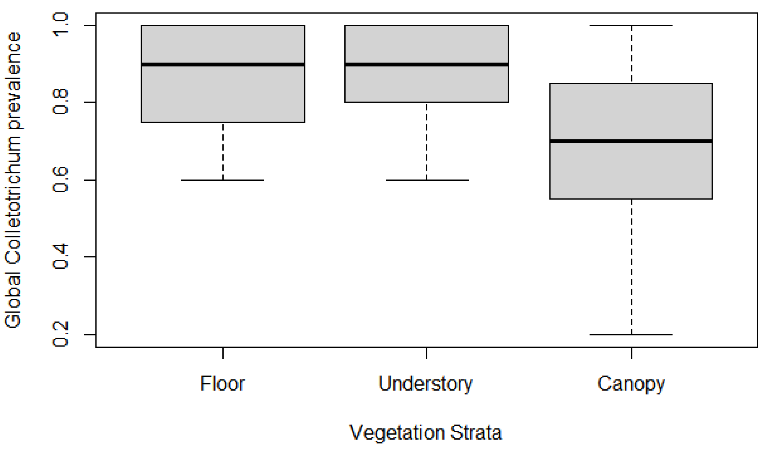 Jof 09 00296 g004 Jof 09 00296 g004