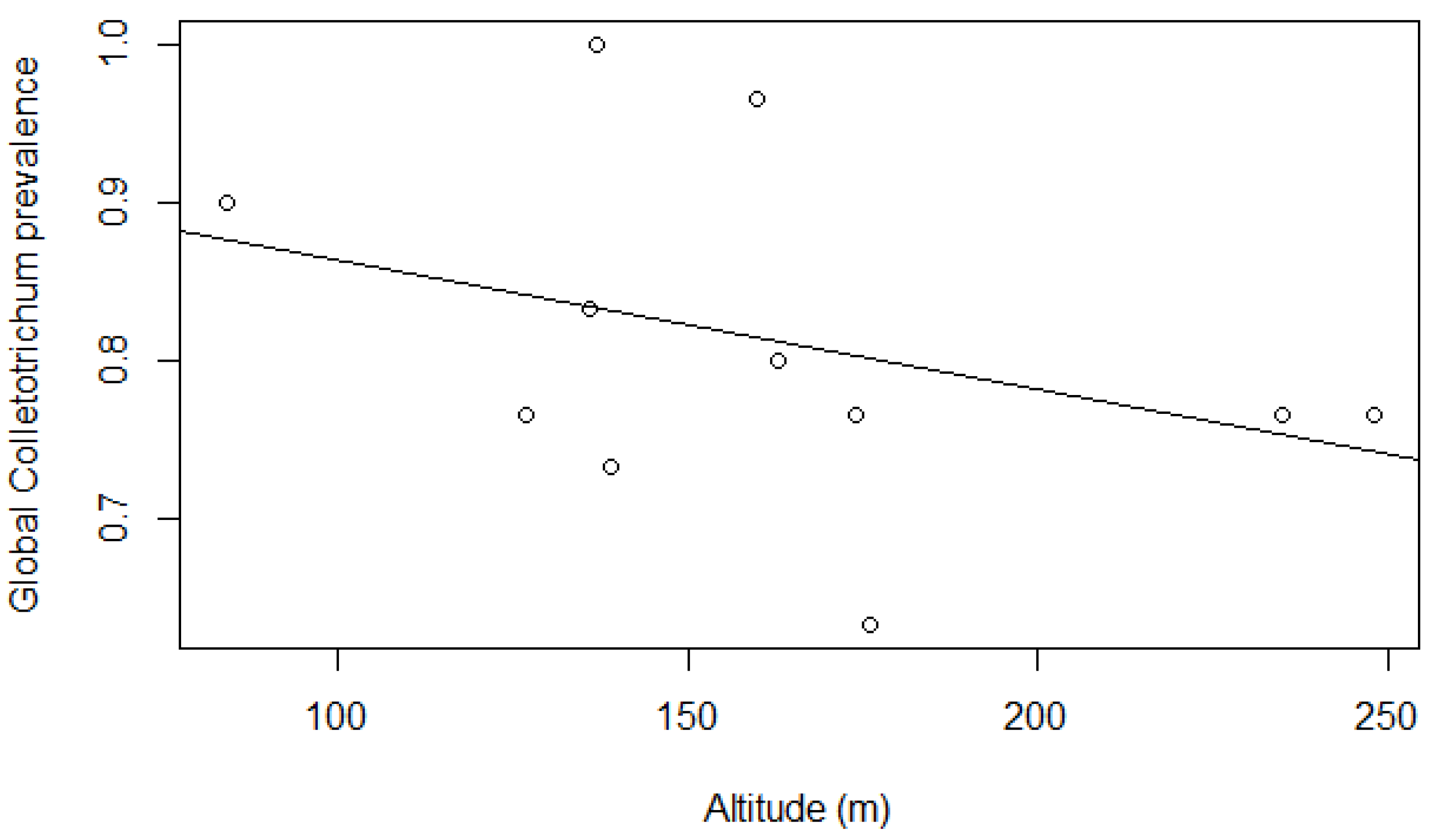 Jof 09 00296 g005 Jof 09 00296 g005