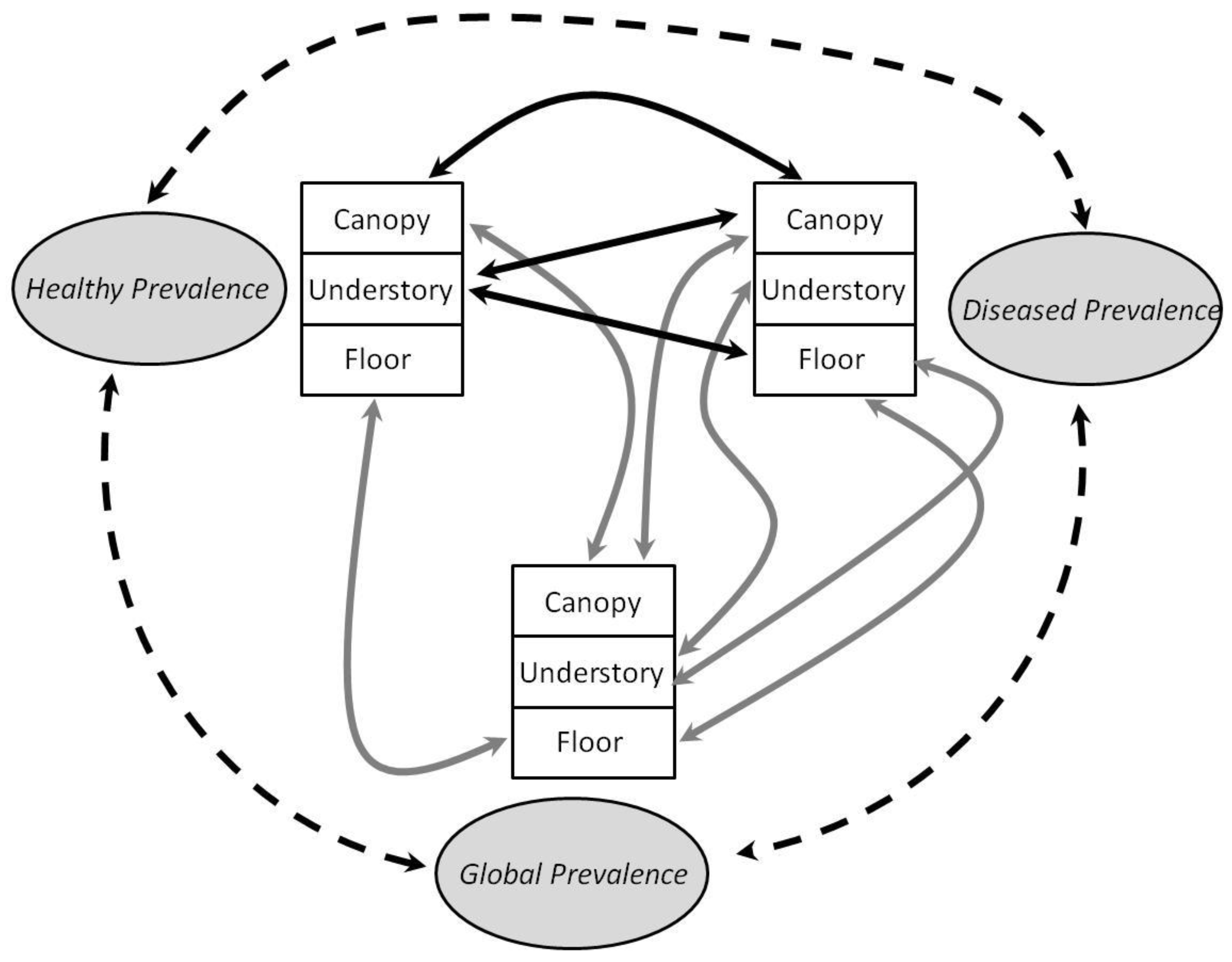 Jof 09 00296 g006 Jof 09 00296 g006
