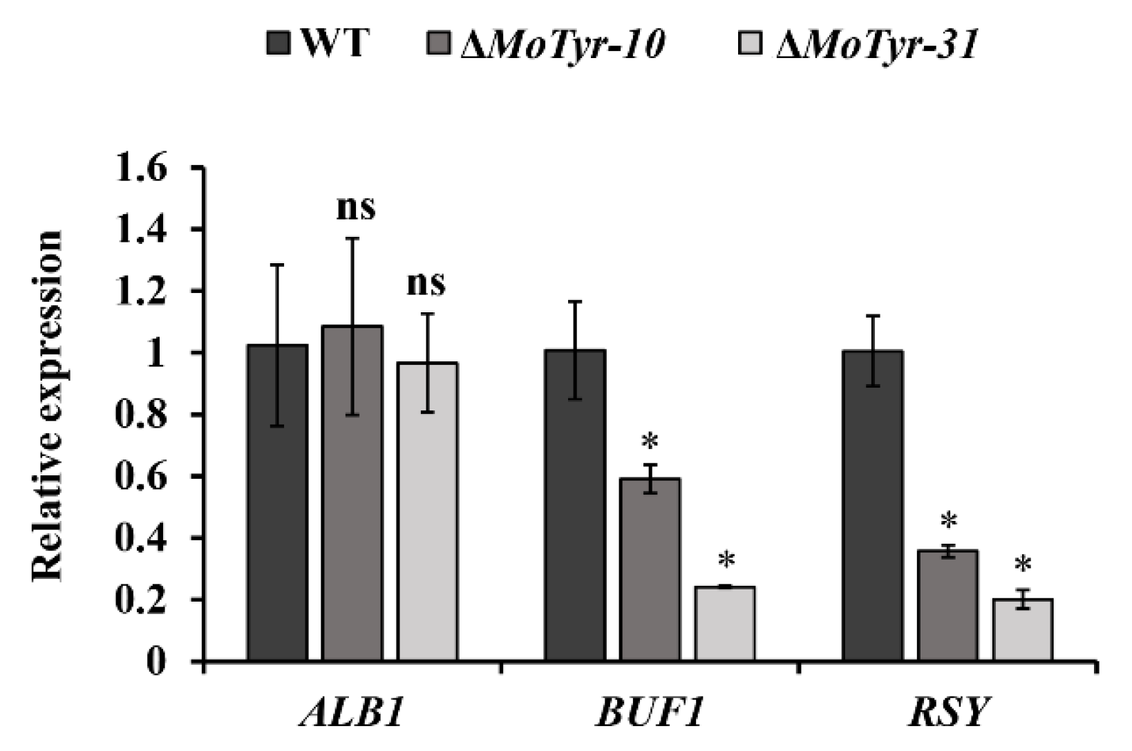 Jof 09 00311 g006 Jof 09 00311 g006